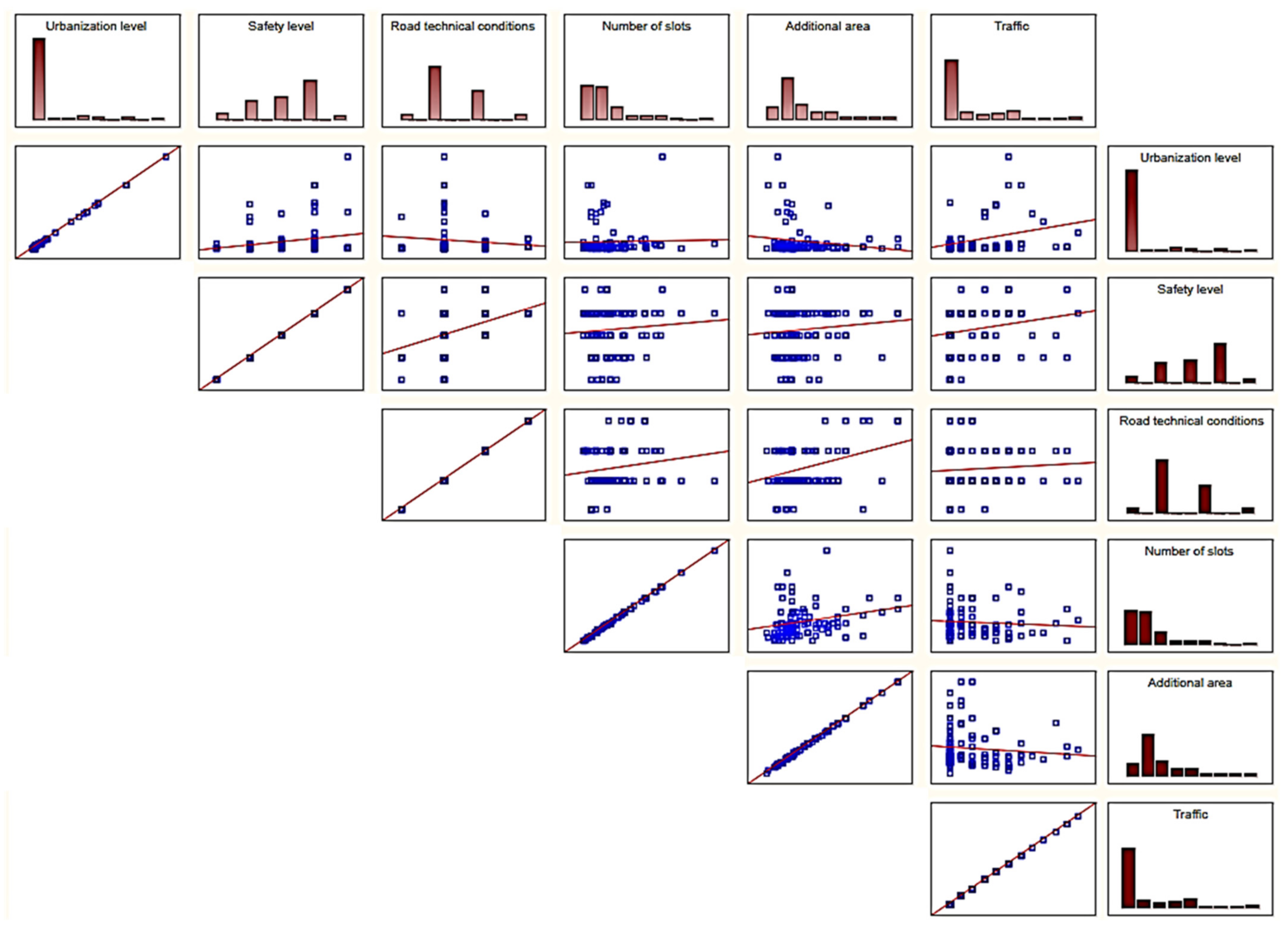 Sustainability 14 15720 g003 Sustainability 14 15720 g003