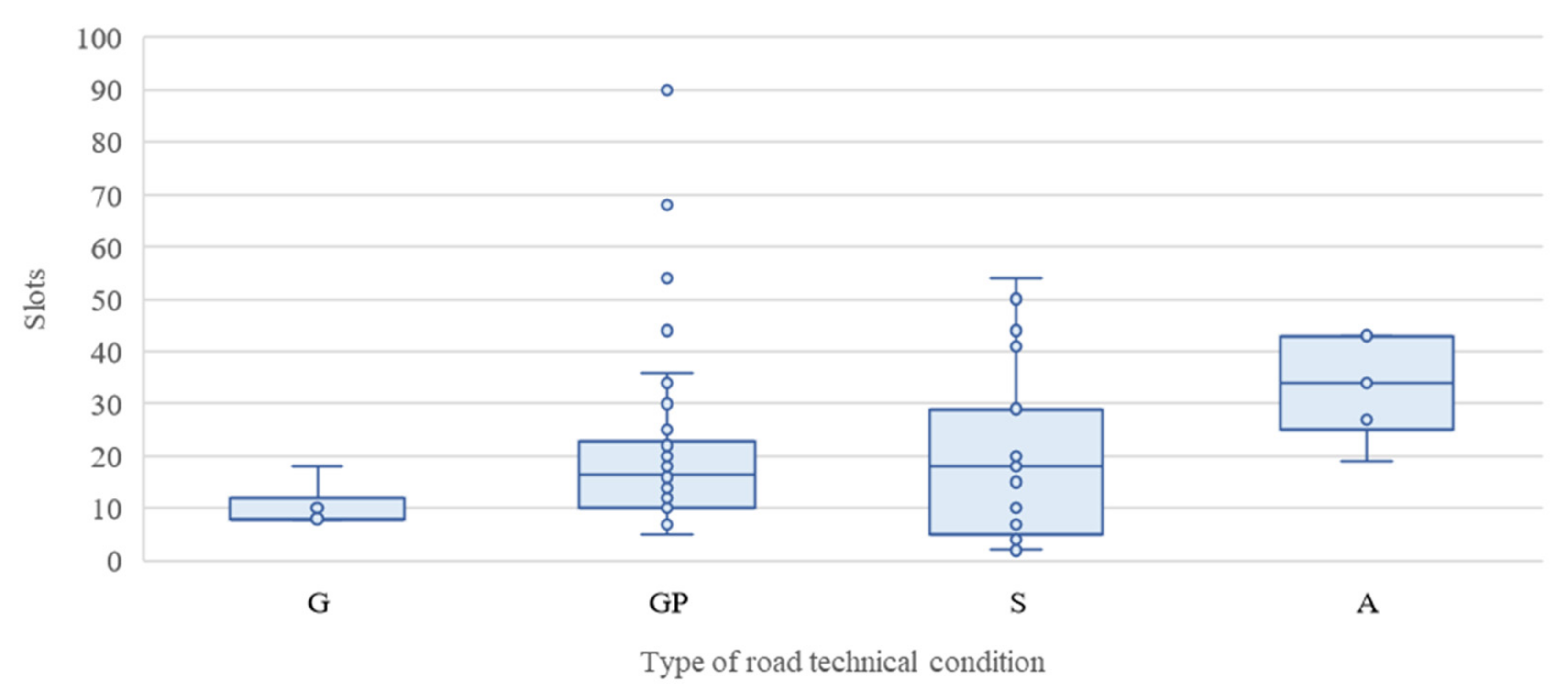 Sustainability 14 15720 g005 Sustainability 14 15720 g005