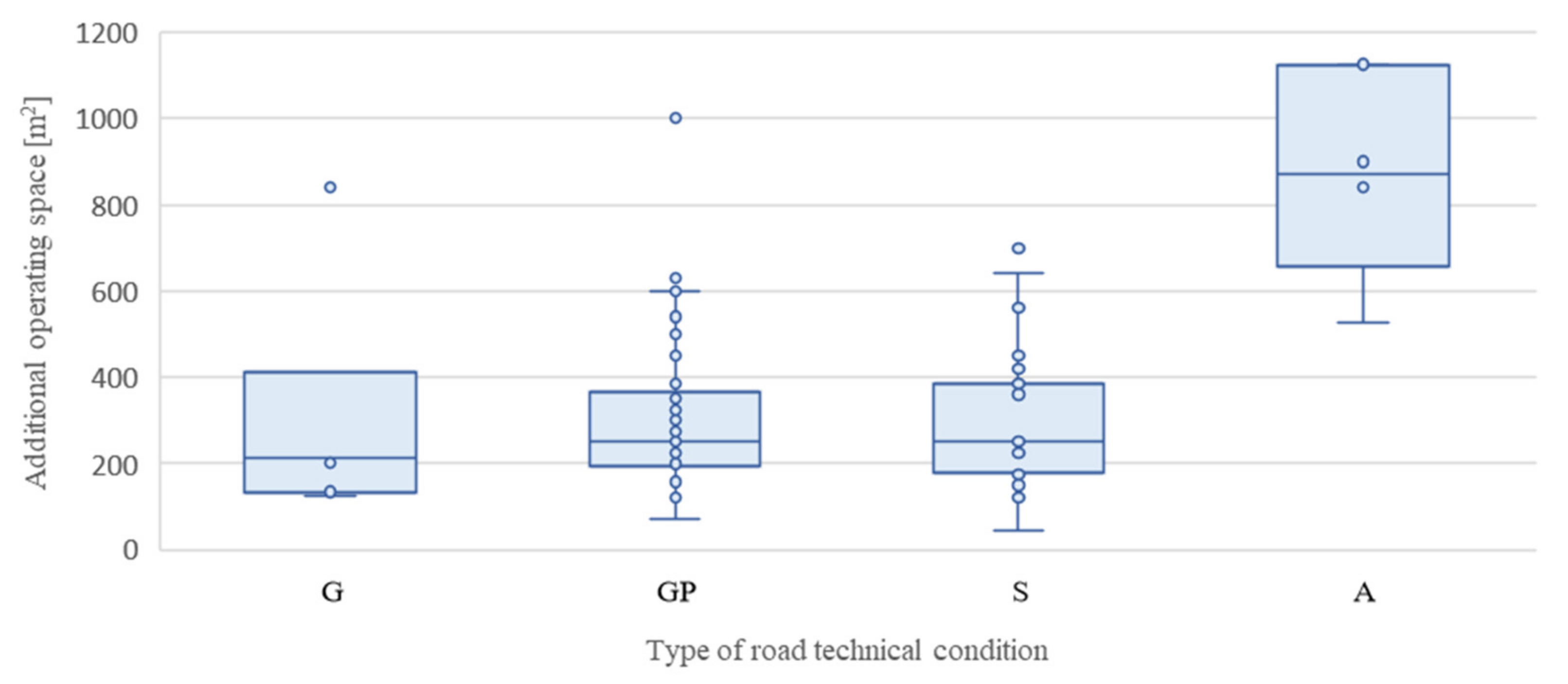 Sustainability 14 15720 g006 Sustainability 14 15720 g006
