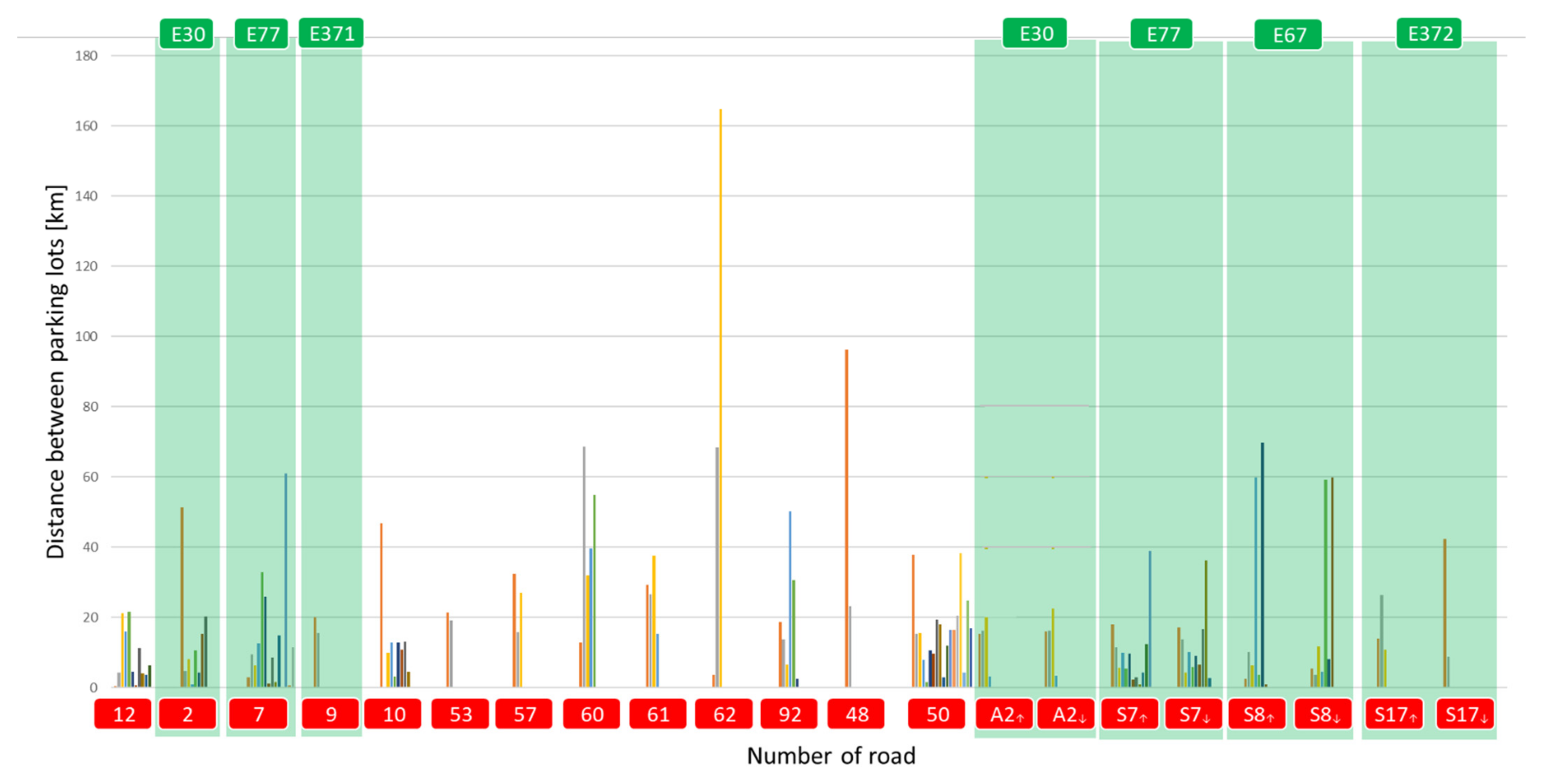 Sustainability 14 15720 g007 Sustainability 14 15720 g007