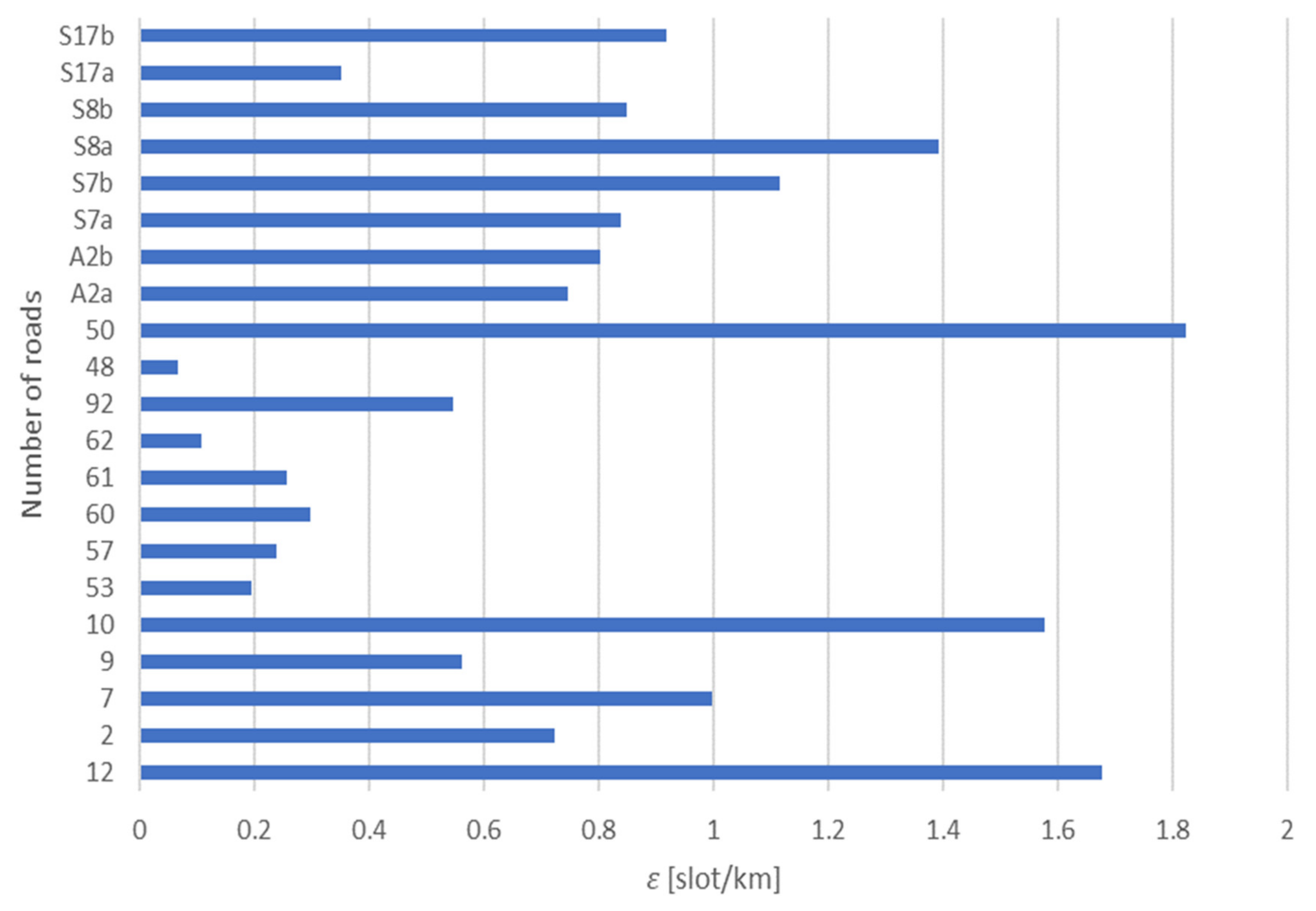 Sustainability 14 15720 g008 Sustainability 14 15720 g008