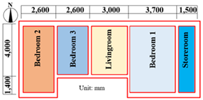 Sustainability 14 15721 i001