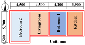 Sustainability 14 15721 i002