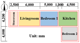 Sustainability 14 15721 i003