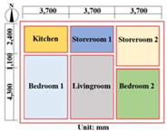 Sustainability 14 15721 i004