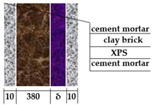 Sustainability 14 15721 i006