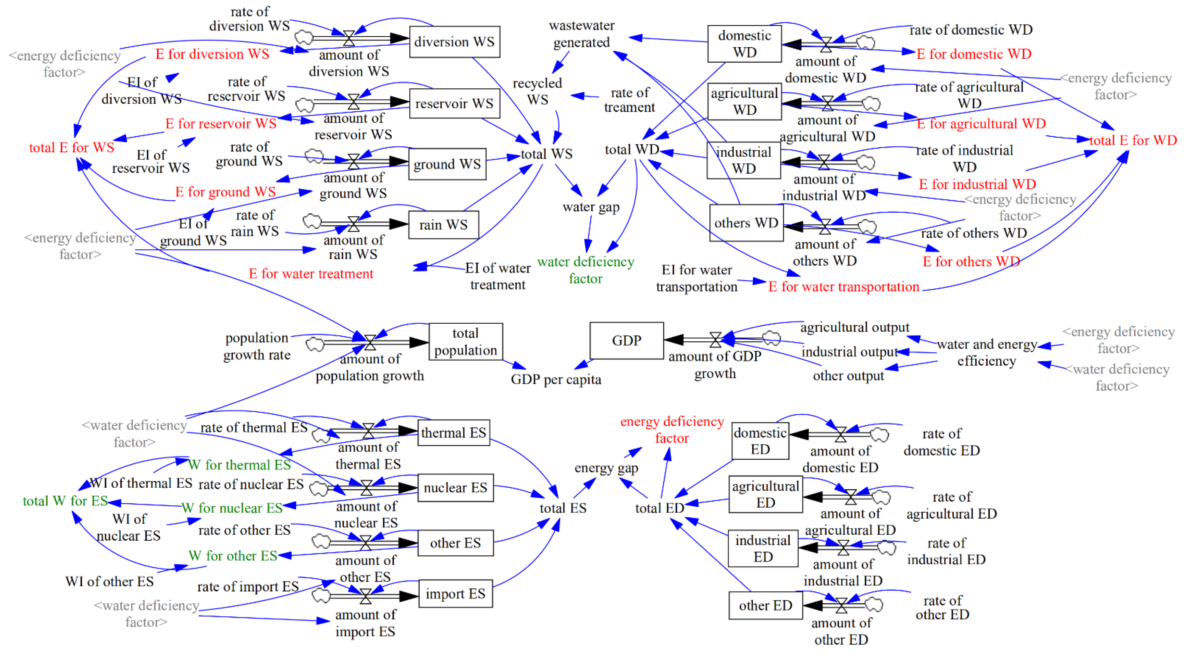 Sustainability 14 15724 g001