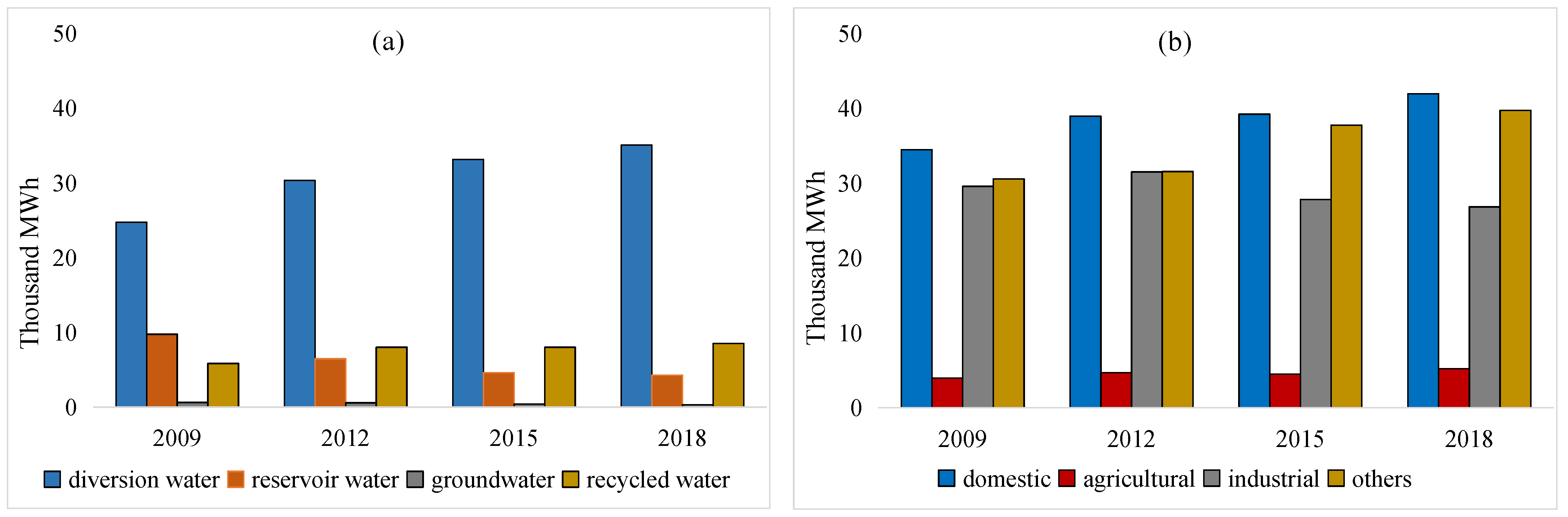 Sustainability 14 15724 g002
