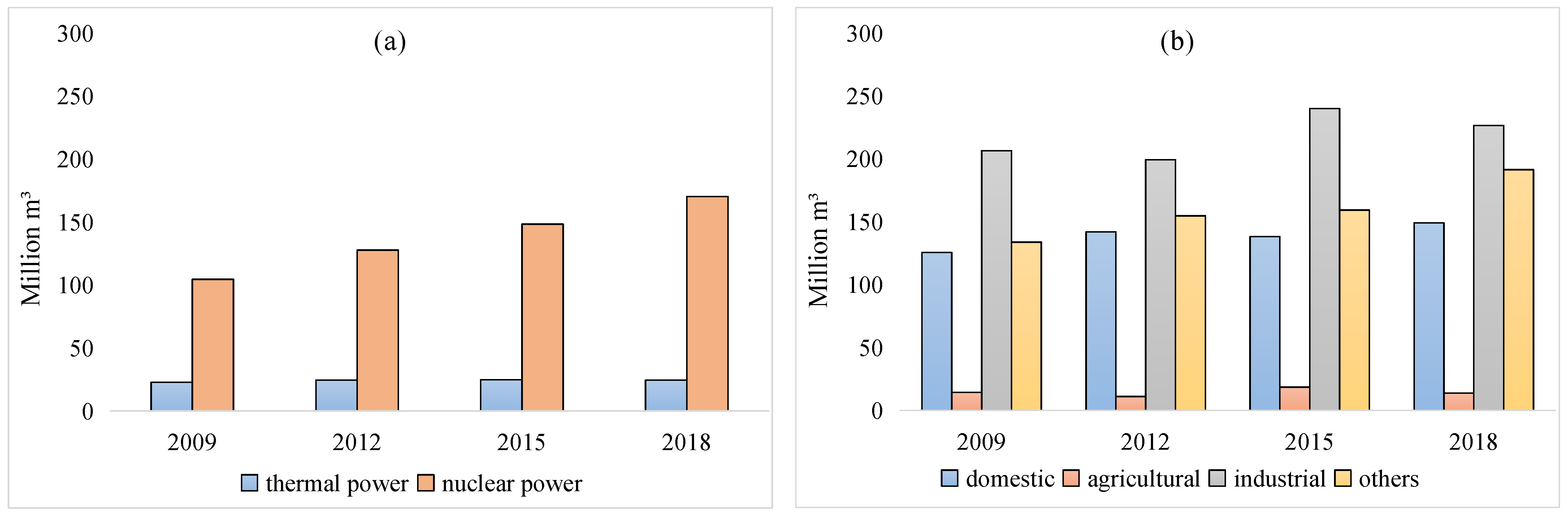 Sustainability 14 15724 g003