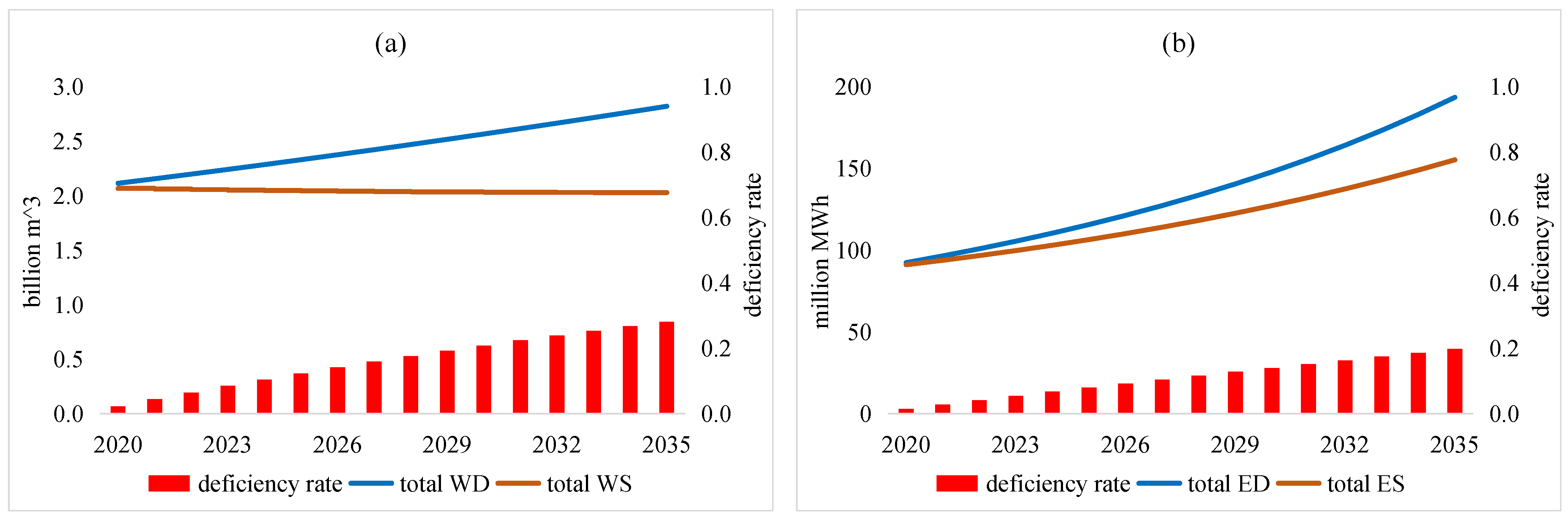 Sustainability 14 15724 g004