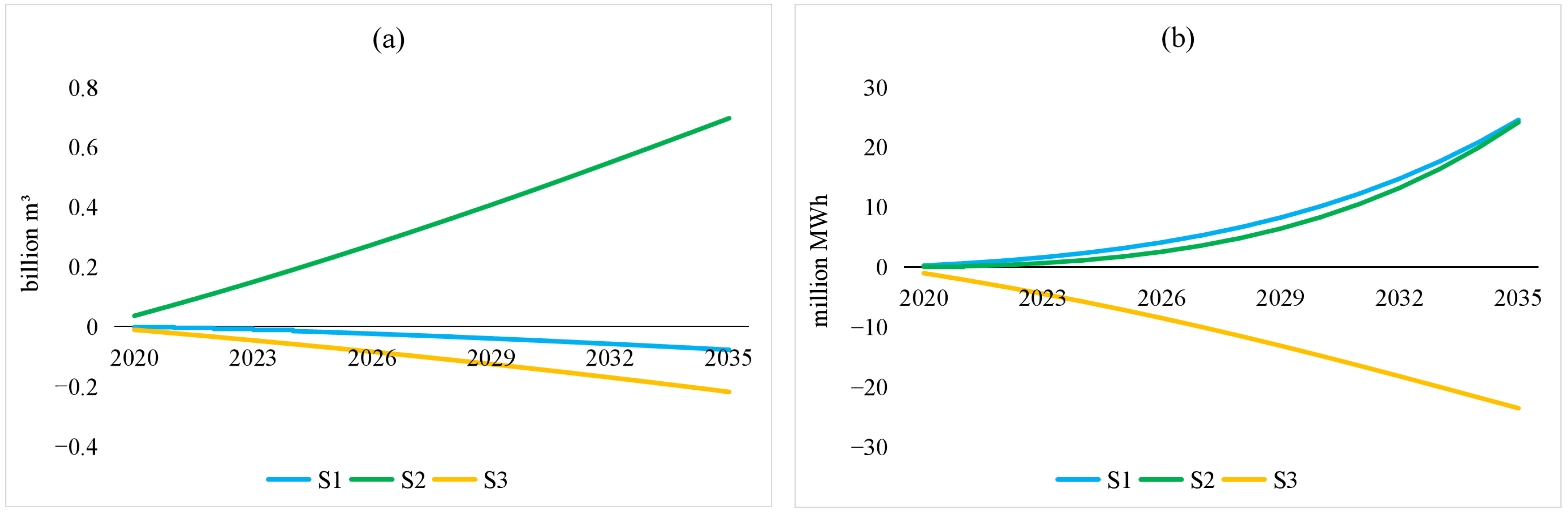Sustainability 14 15724 g005