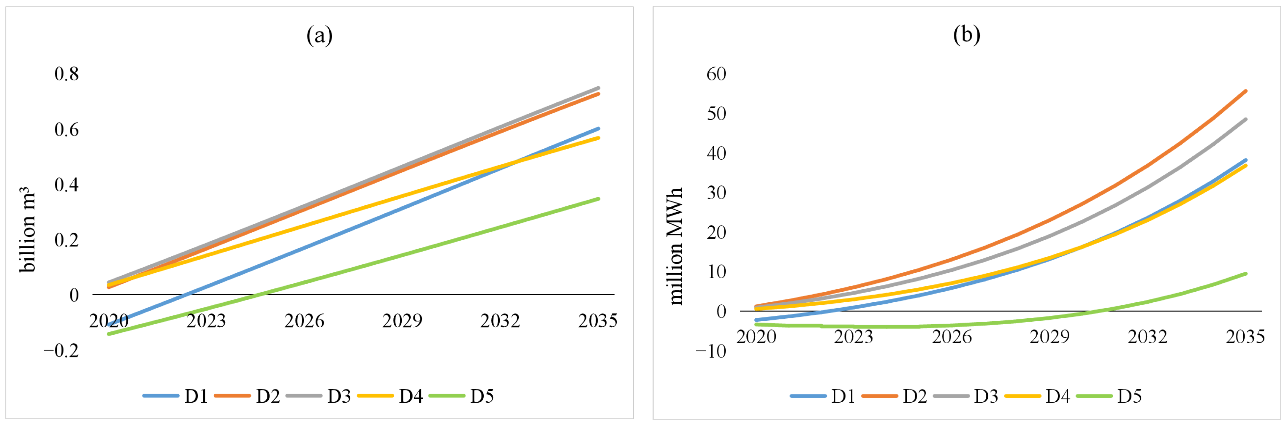 Sustainability 14 15724 g006