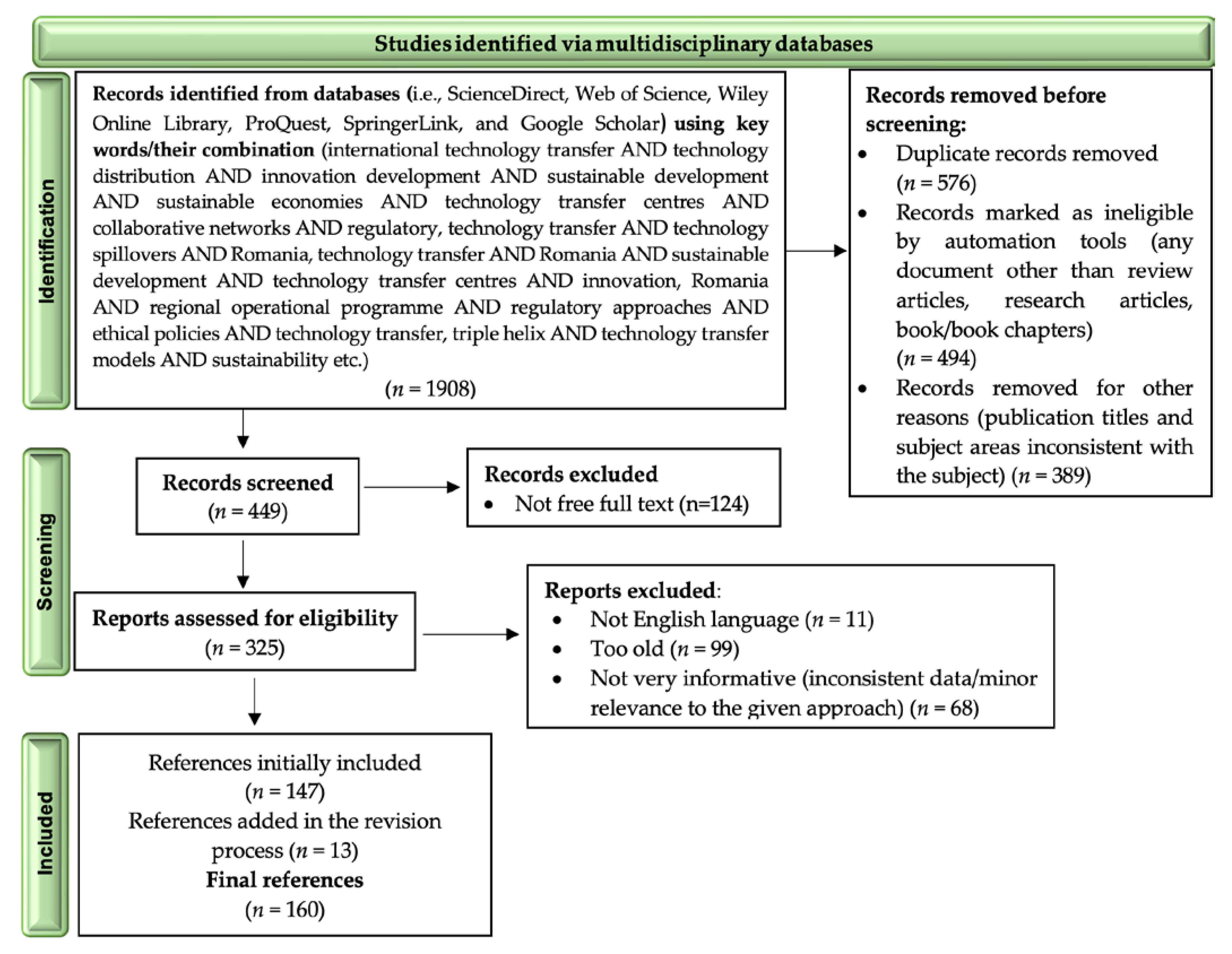 Sustainability 14 15728 g002