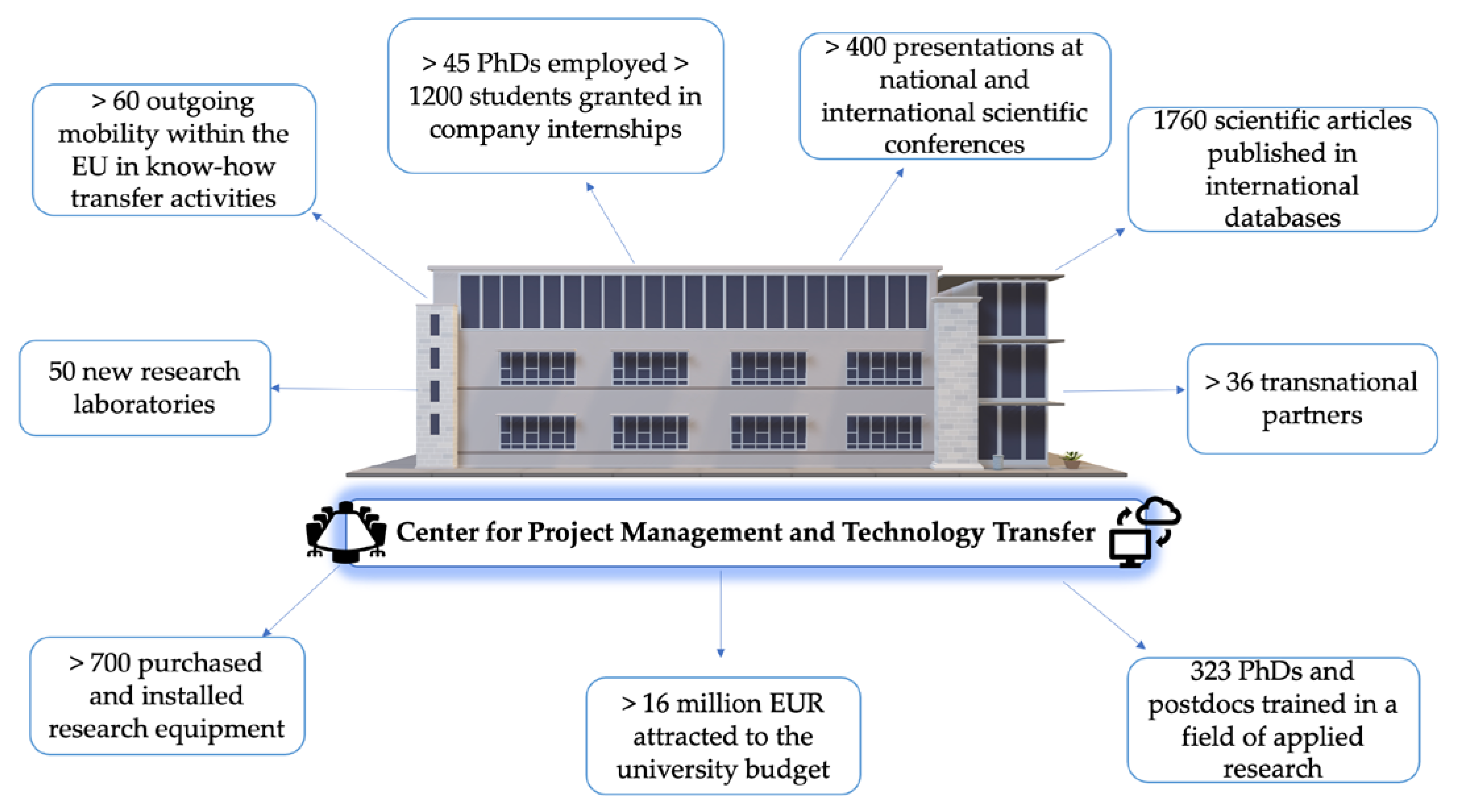 Sustainability 14 15728 g006