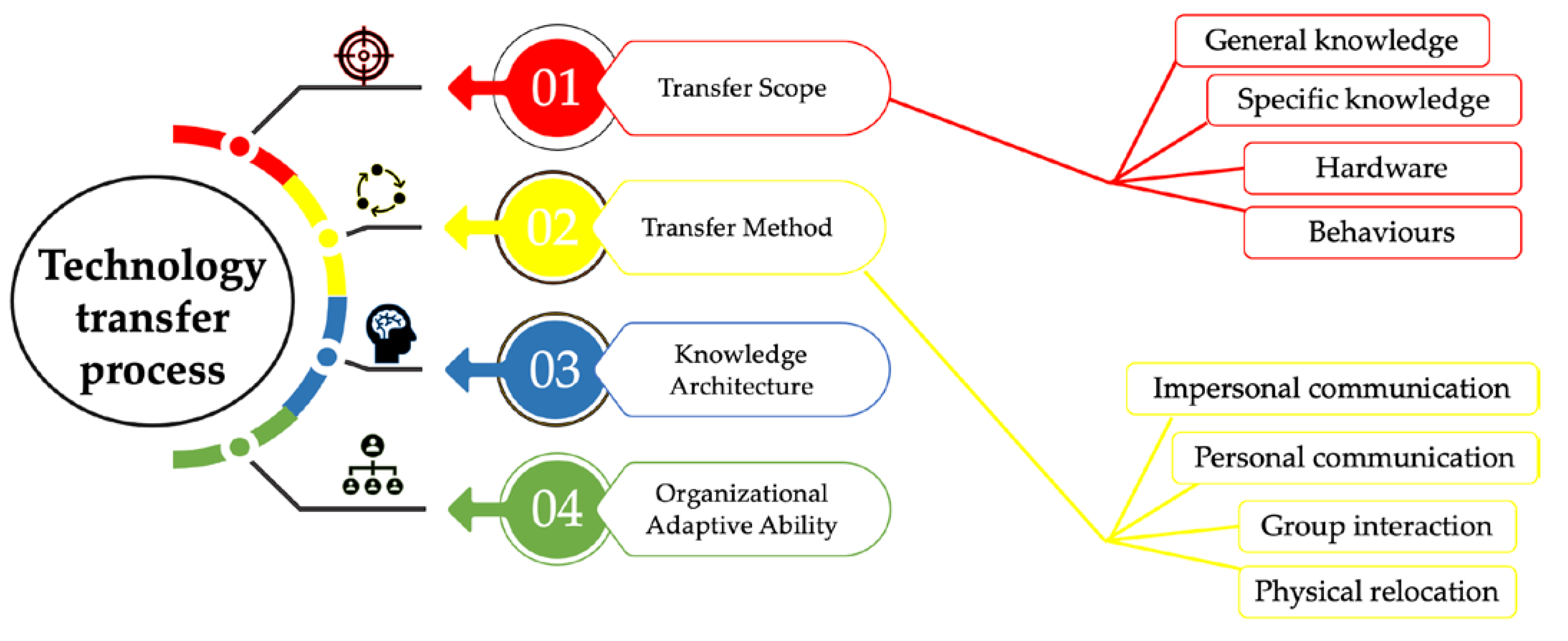 Sustainability 14 15728 g008