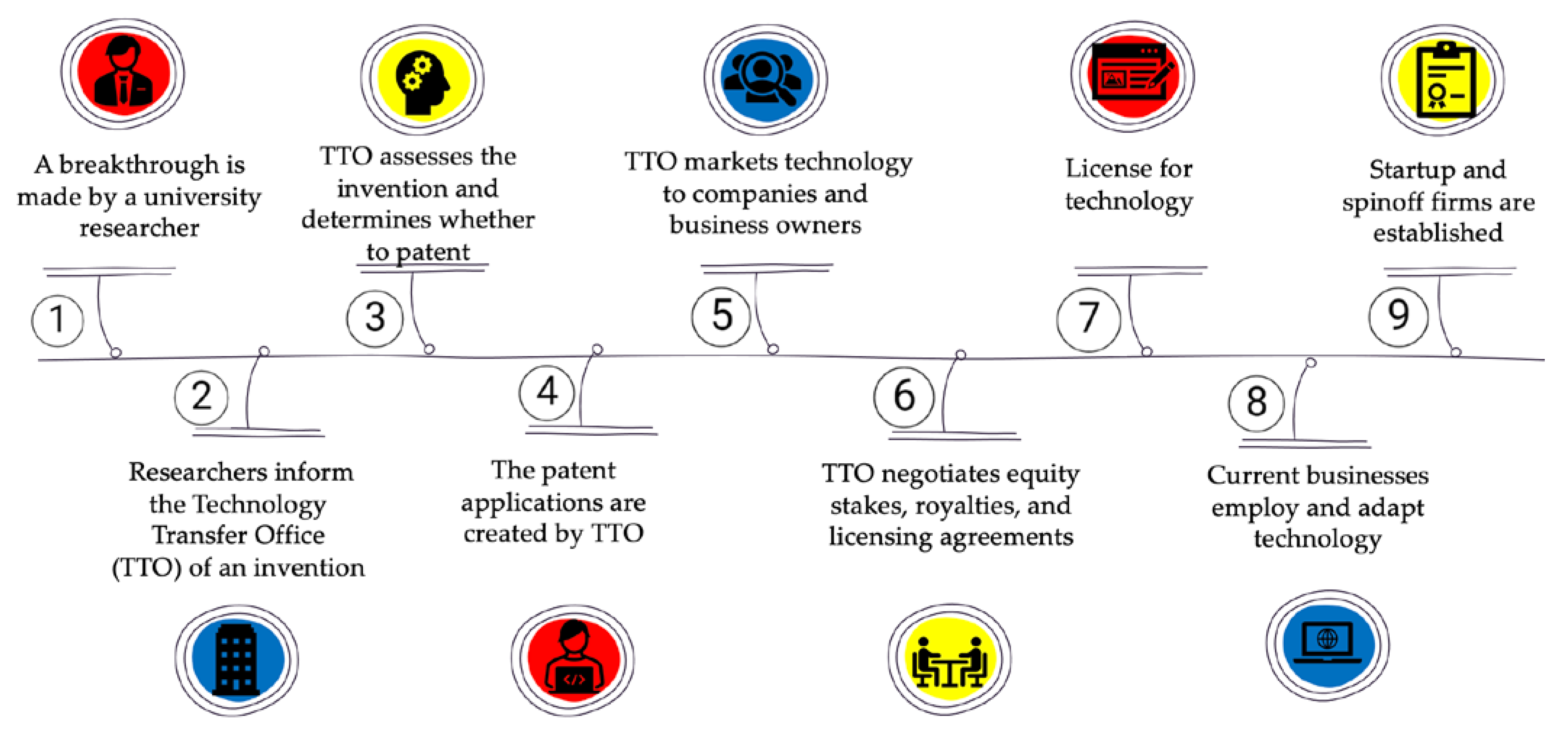 Sustainability 14 15728 g009