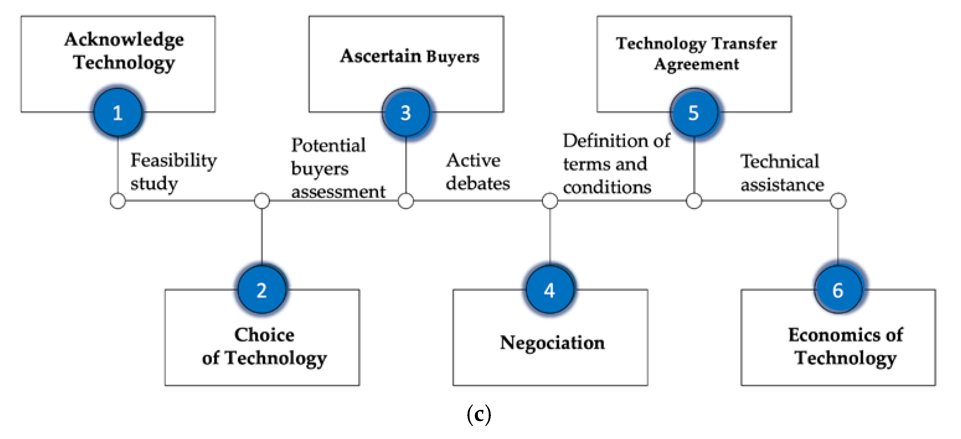 Sustainability 14 15728 g010b