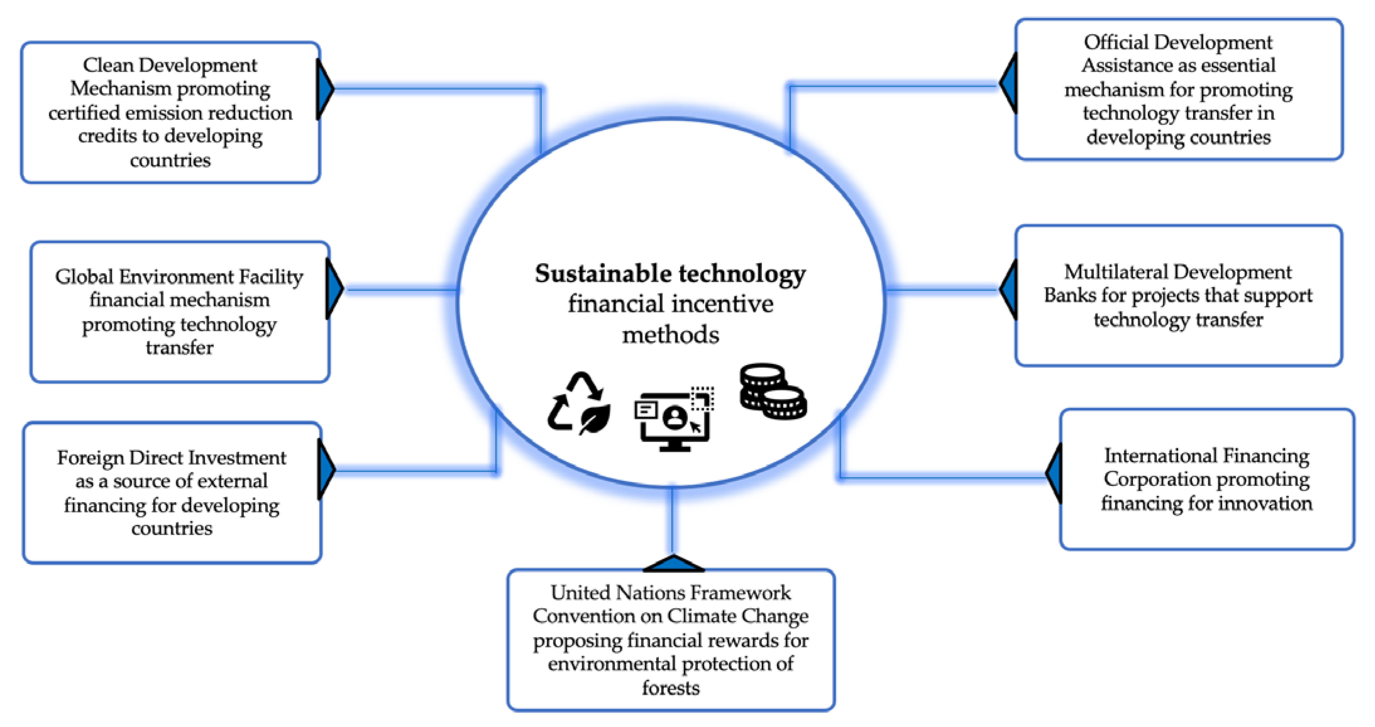 Sustainability 14 15728 g013
