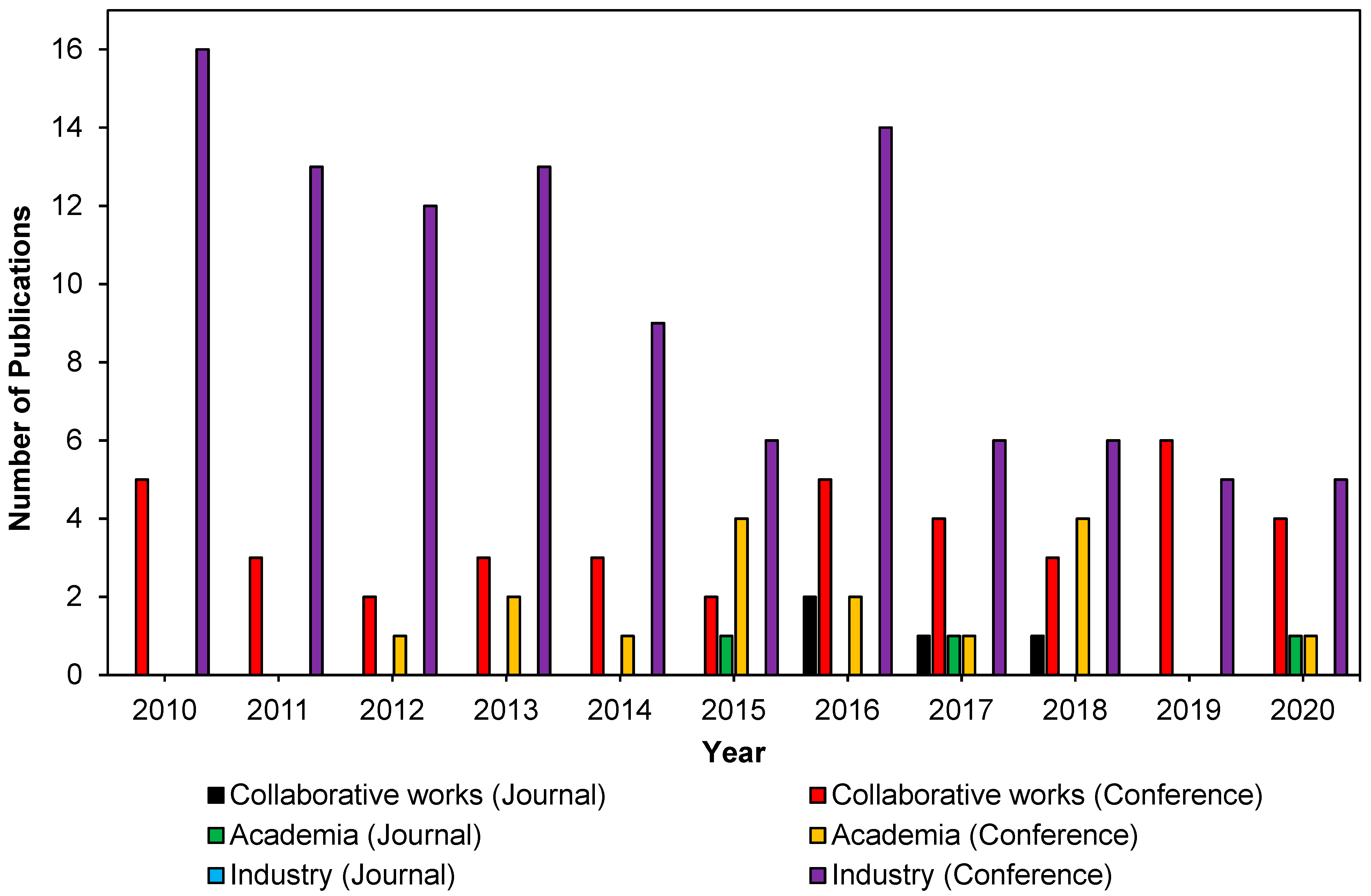 Sustainability 14 15730 g006 Sustainability 14 15730 g006