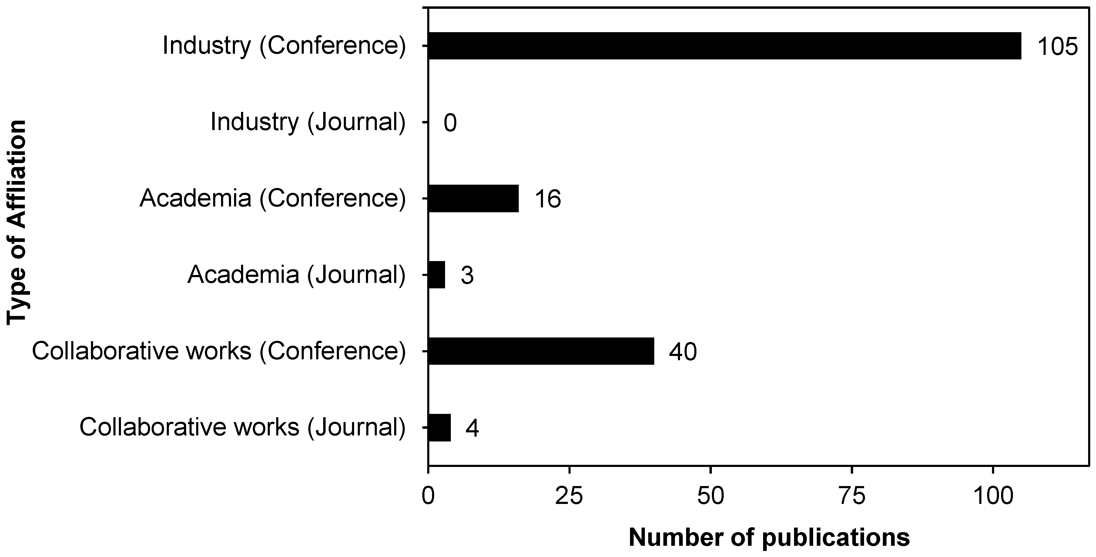Sustainability 14 15730 g007 Sustainability 14 15730 g007