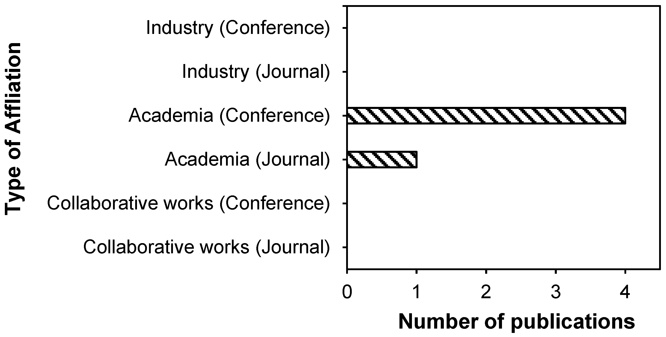 Sustainability 14 15730 g009 Sustainability 14 15730 g009