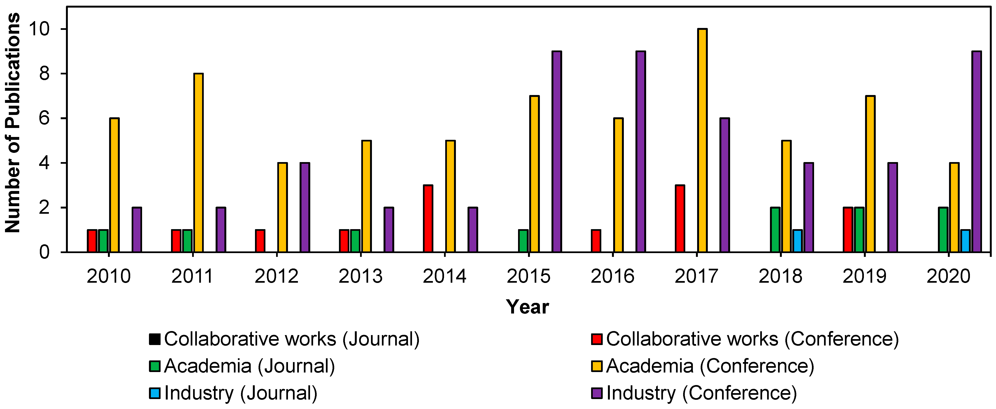 Sustainability 14 15730 g010 Sustainability 14 15730 g010