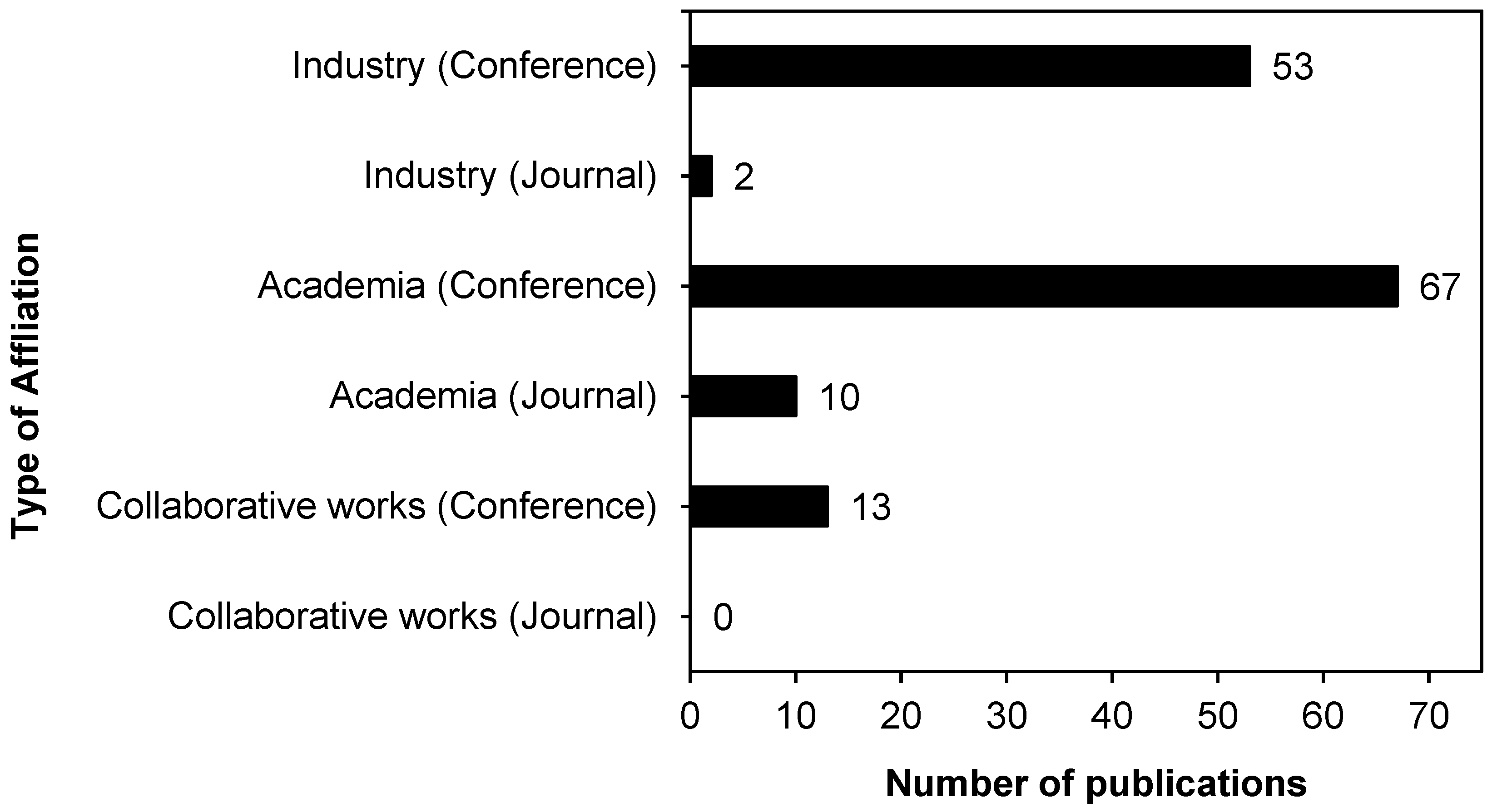 Sustainability 14 15730 g011 Sustainability 14 15730 g011