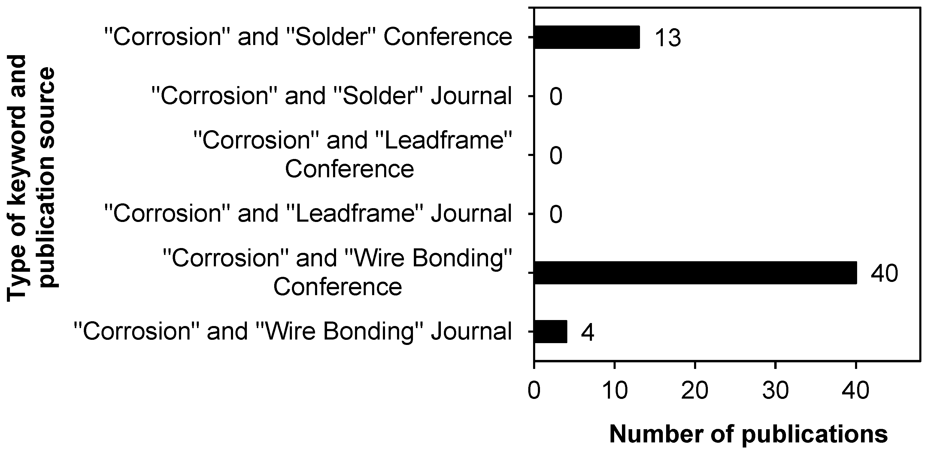 Sustainability 14 15730 g013 Sustainability 14 15730 g013