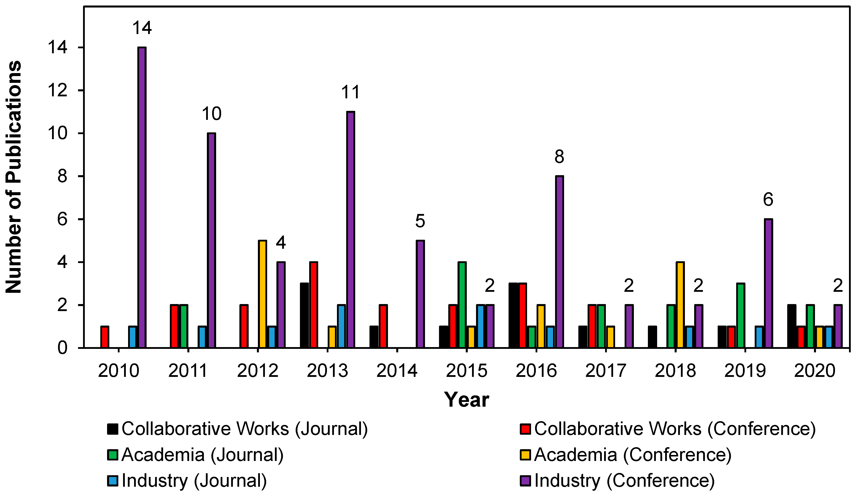 Sustainability 14 15730 g016 Sustainability 14 15730 g016