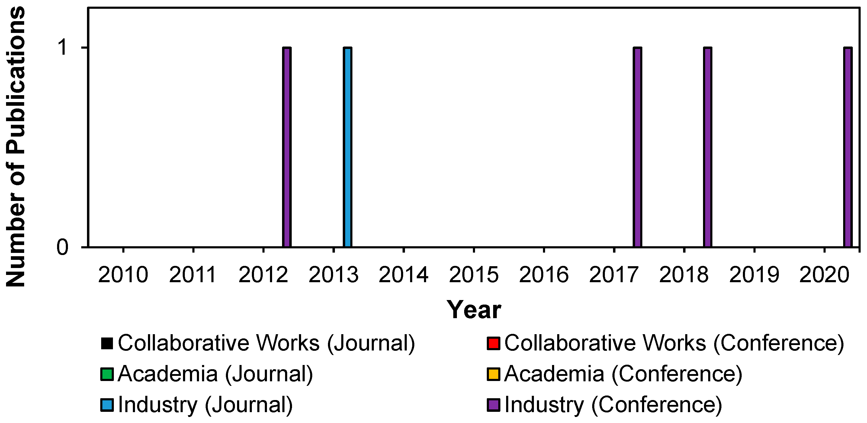 Sustainability 14 15730 g018 Sustainability 14 15730 g018