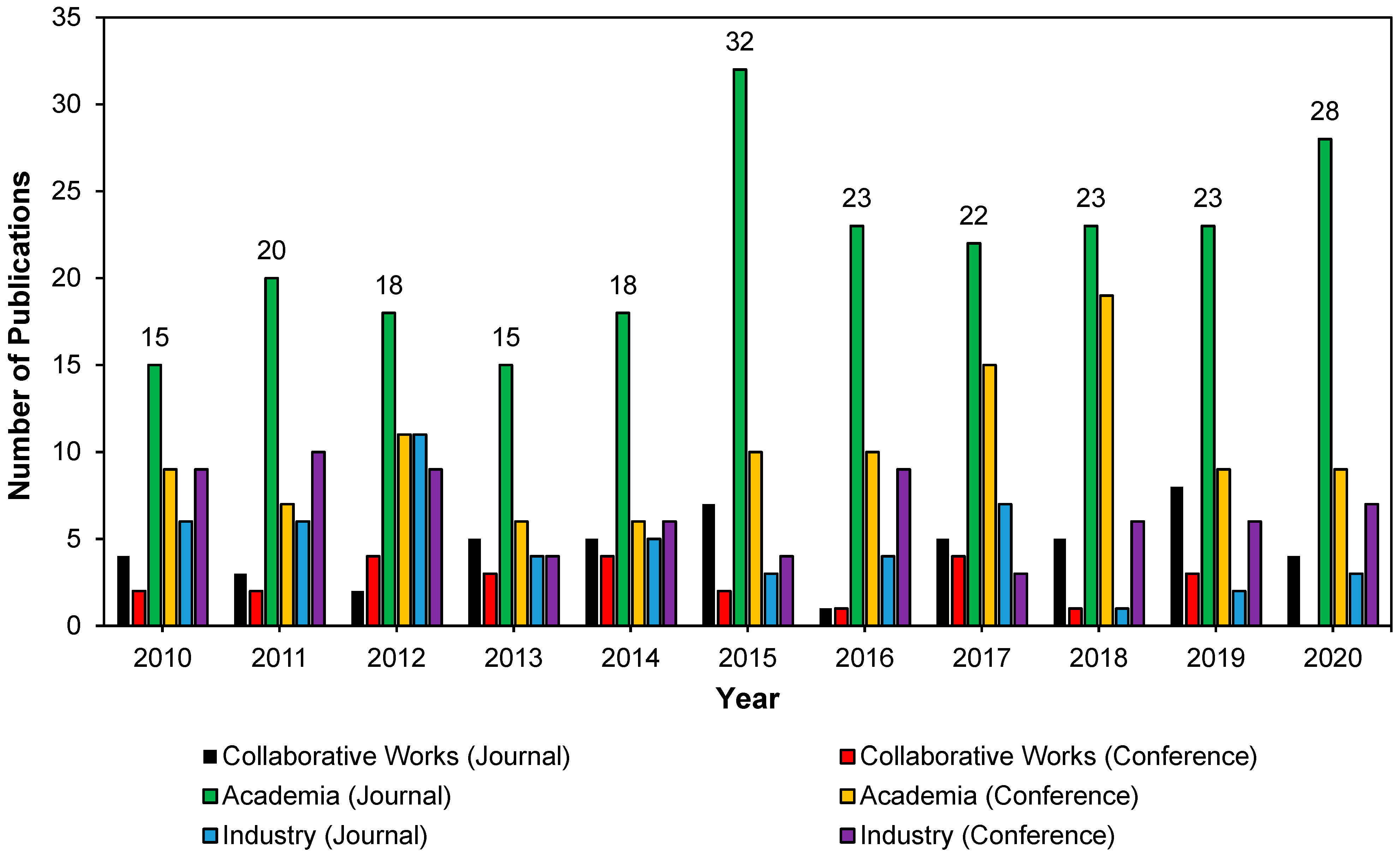 Sustainability 14 15730 g020 Sustainability 14 15730 g020