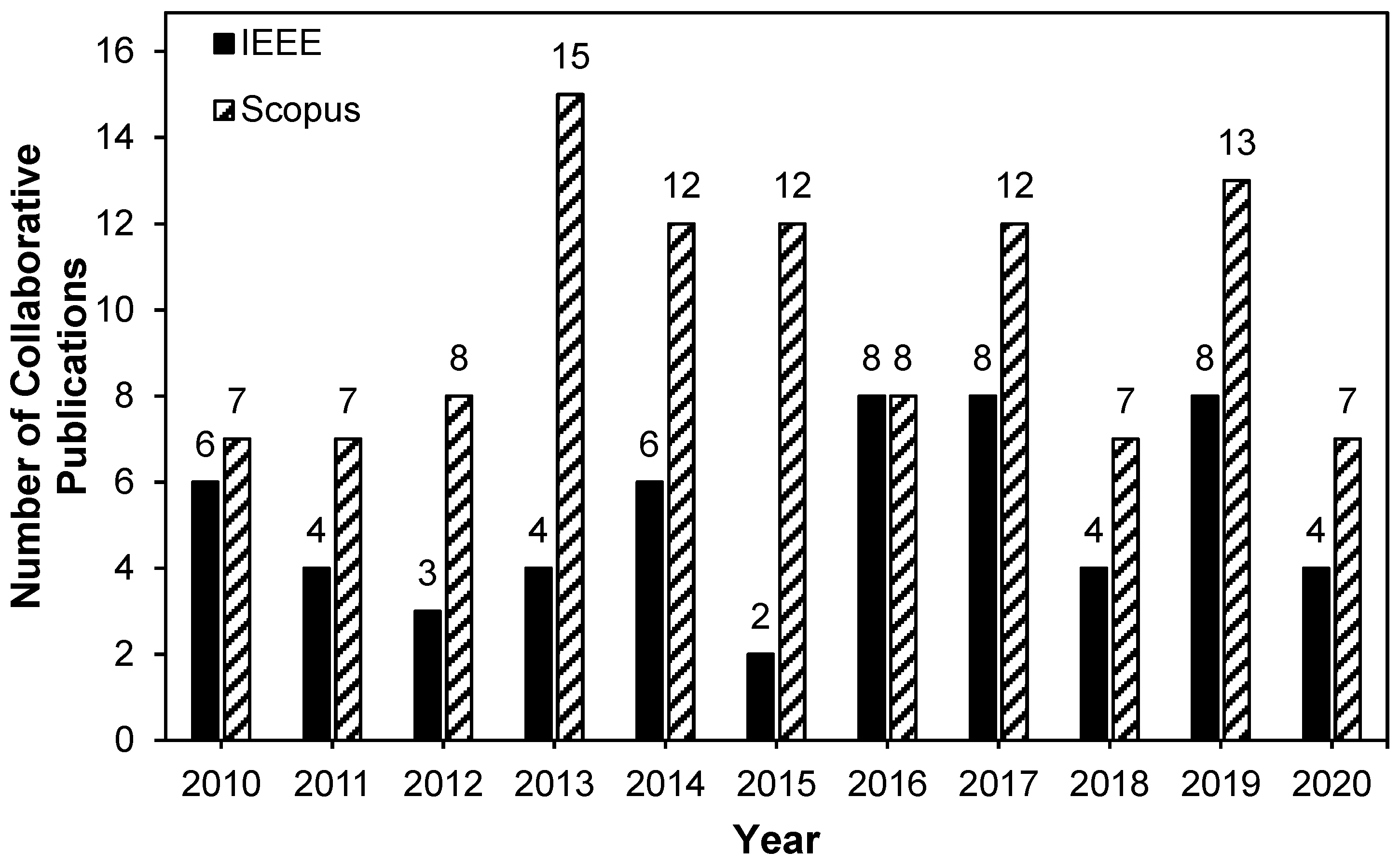 Sustainability 14 15730 g024 Sustainability 14 15730 g024