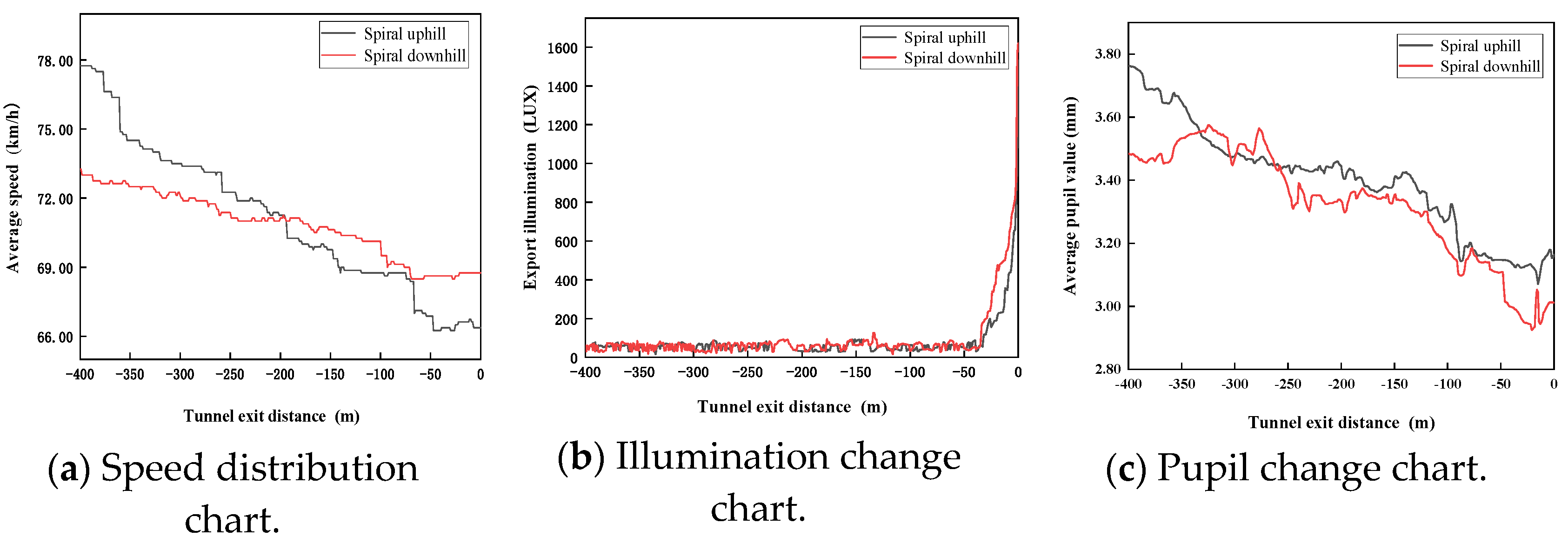 Sustainability 14 15736 g003