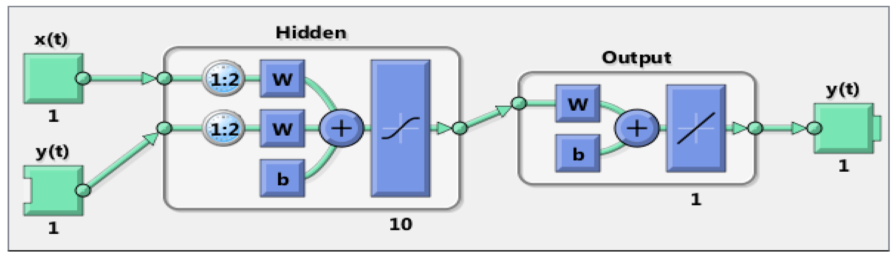 Sustainability 14 15736 g004