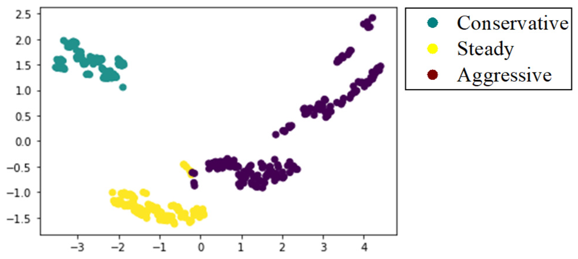 Sustainability 14 15736 g008