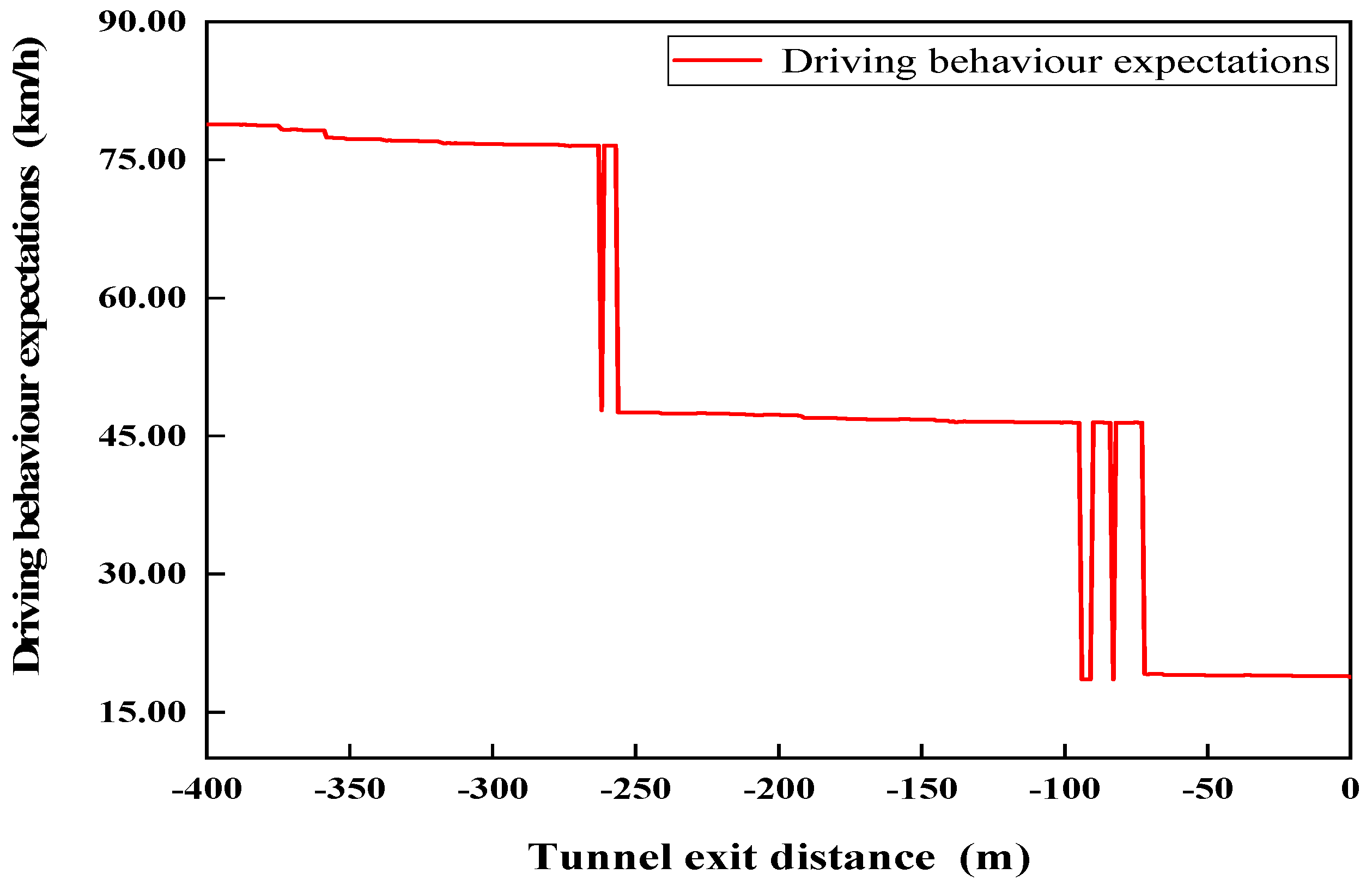Sustainability 14 15736 g009