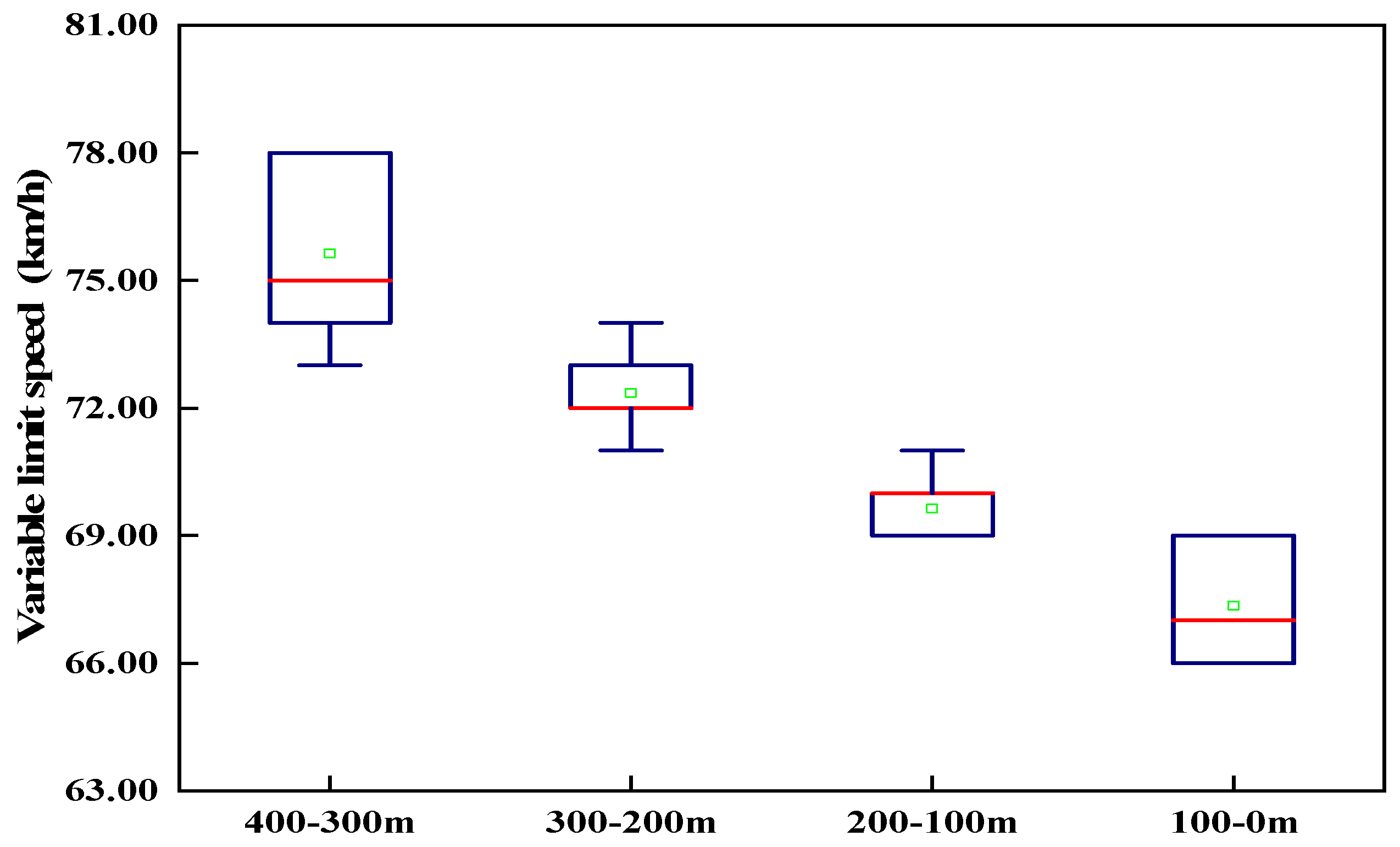 Sustainability 14 15736 g011