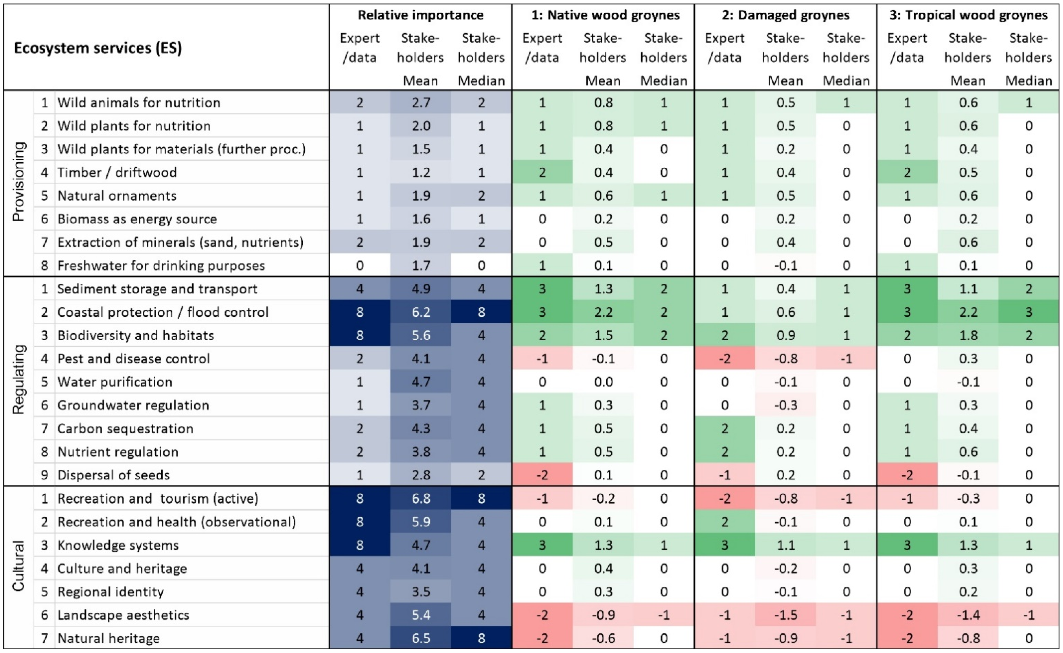 Sustainability 14 15737 g004 Sustainability 14 15737 g004