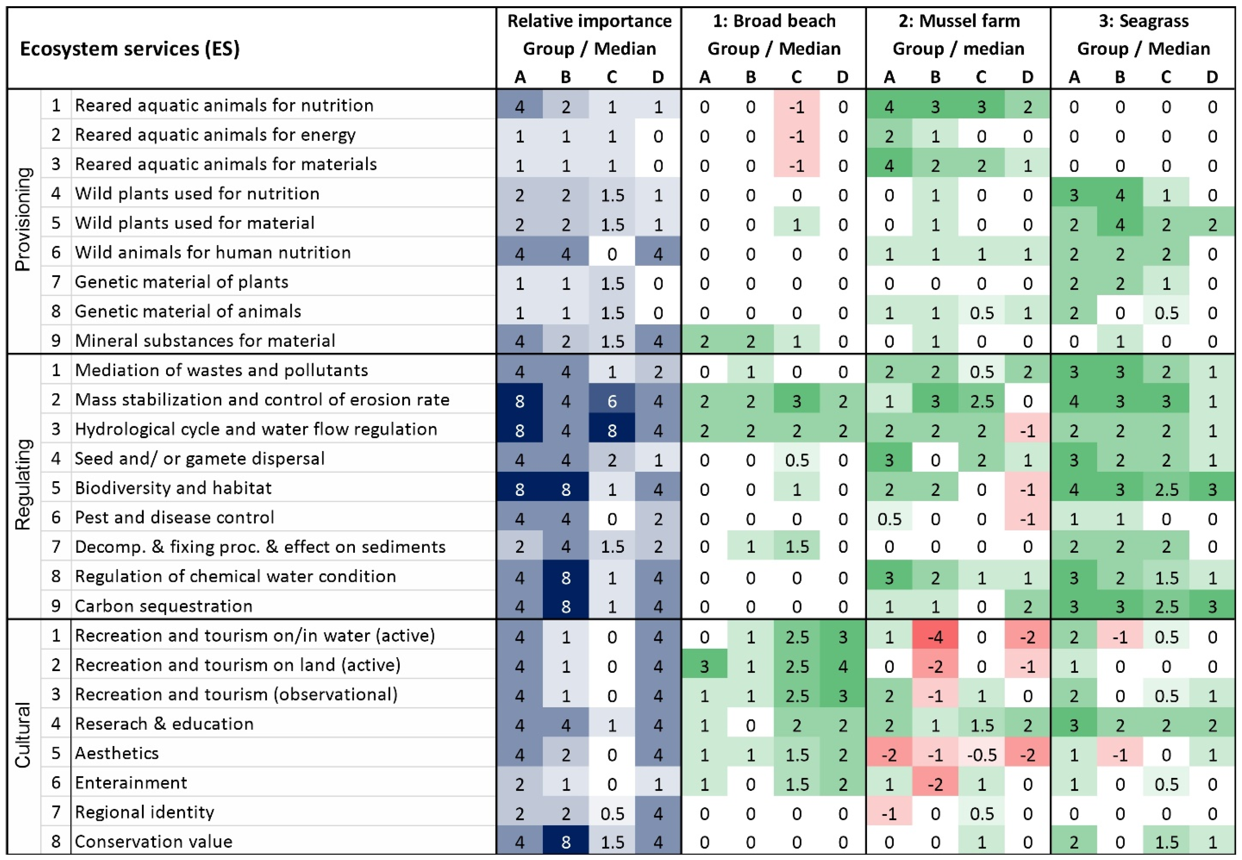 Sustainability 14 15737 g005 Sustainability 14 15737 g005