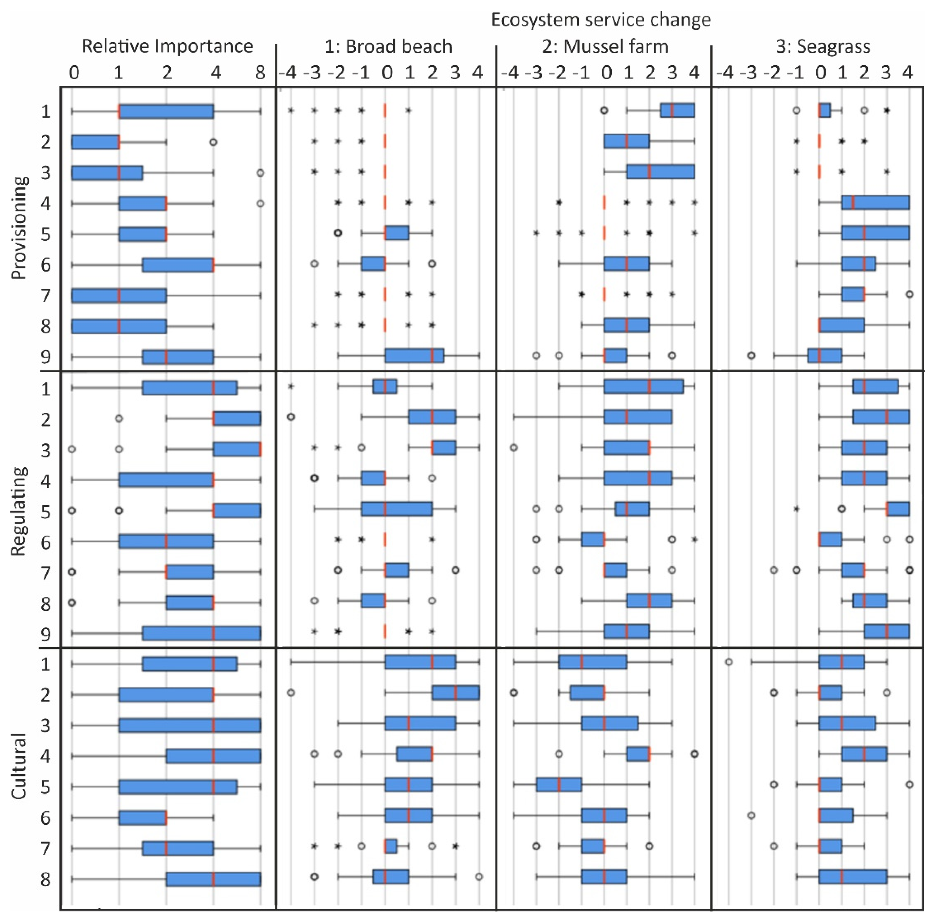 Sustainability 14 15737 g006 Sustainability 14 15737 g006