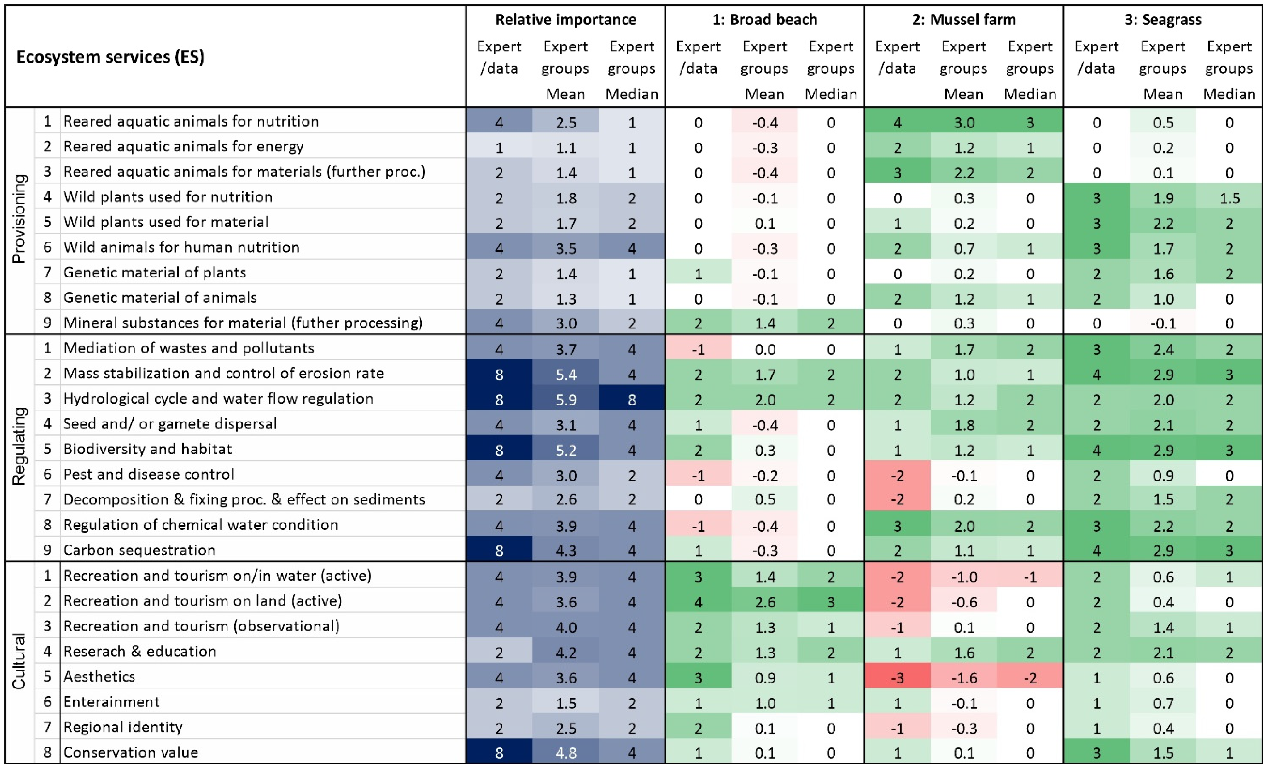 Sustainability 14 15737 g007 Sustainability 14 15737 g007