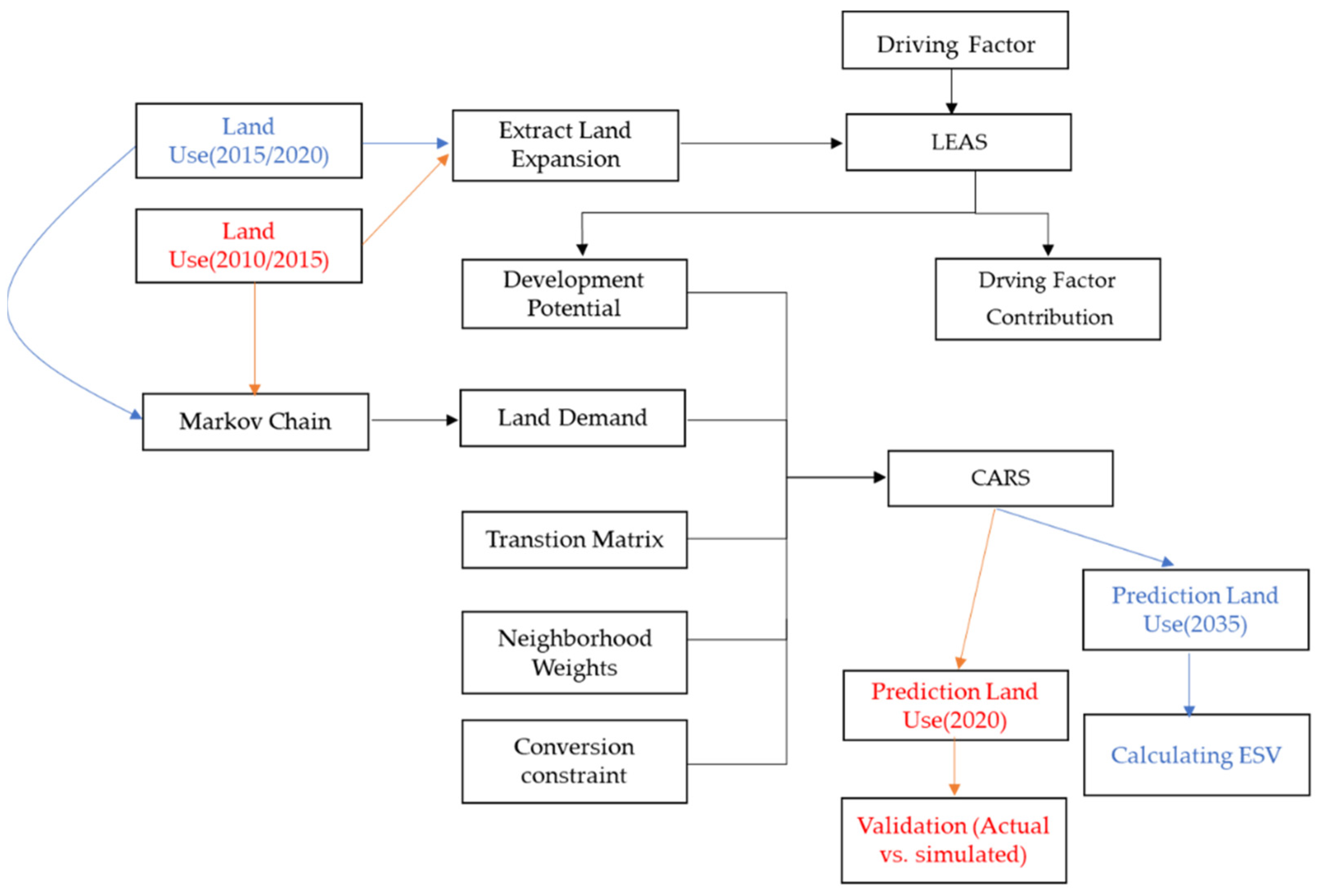 Sustainability 14 15738 g002