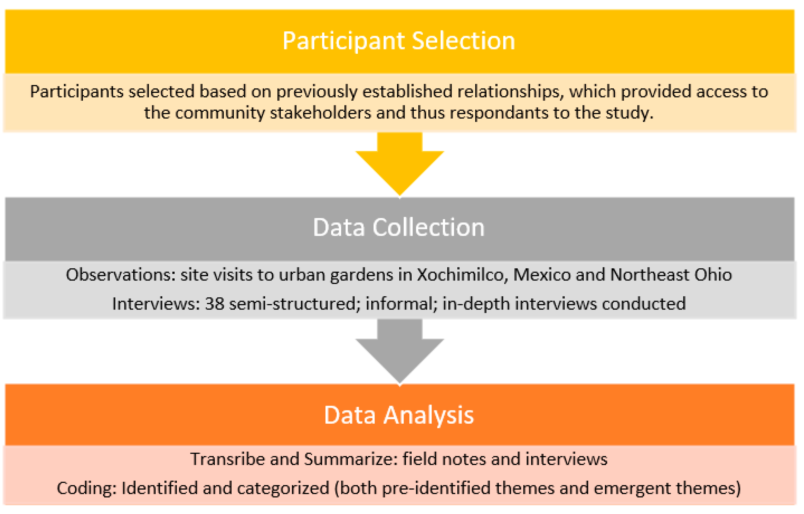 Sustainability 14 15743 g001