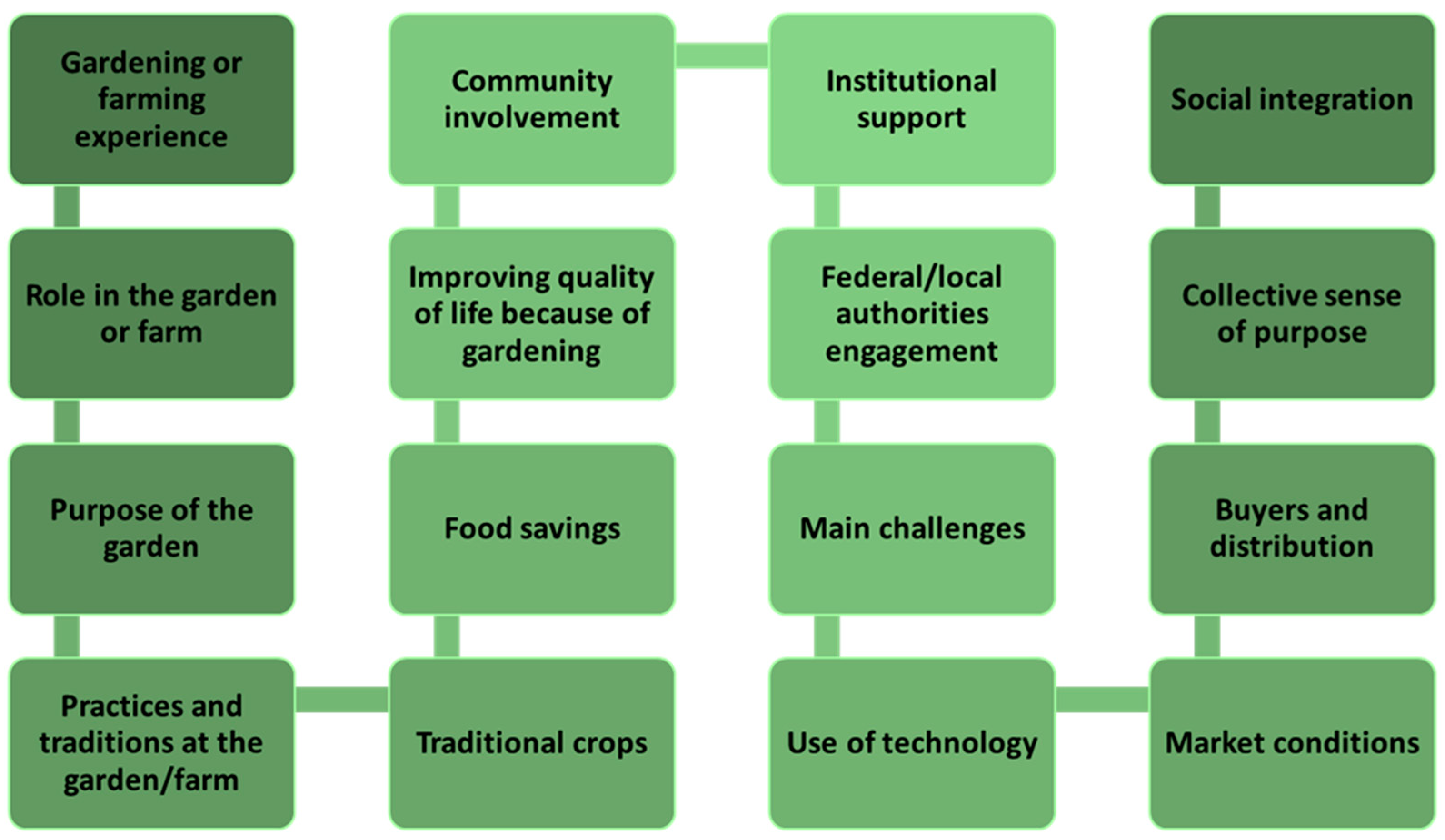 Sustainability 14 15743 g003