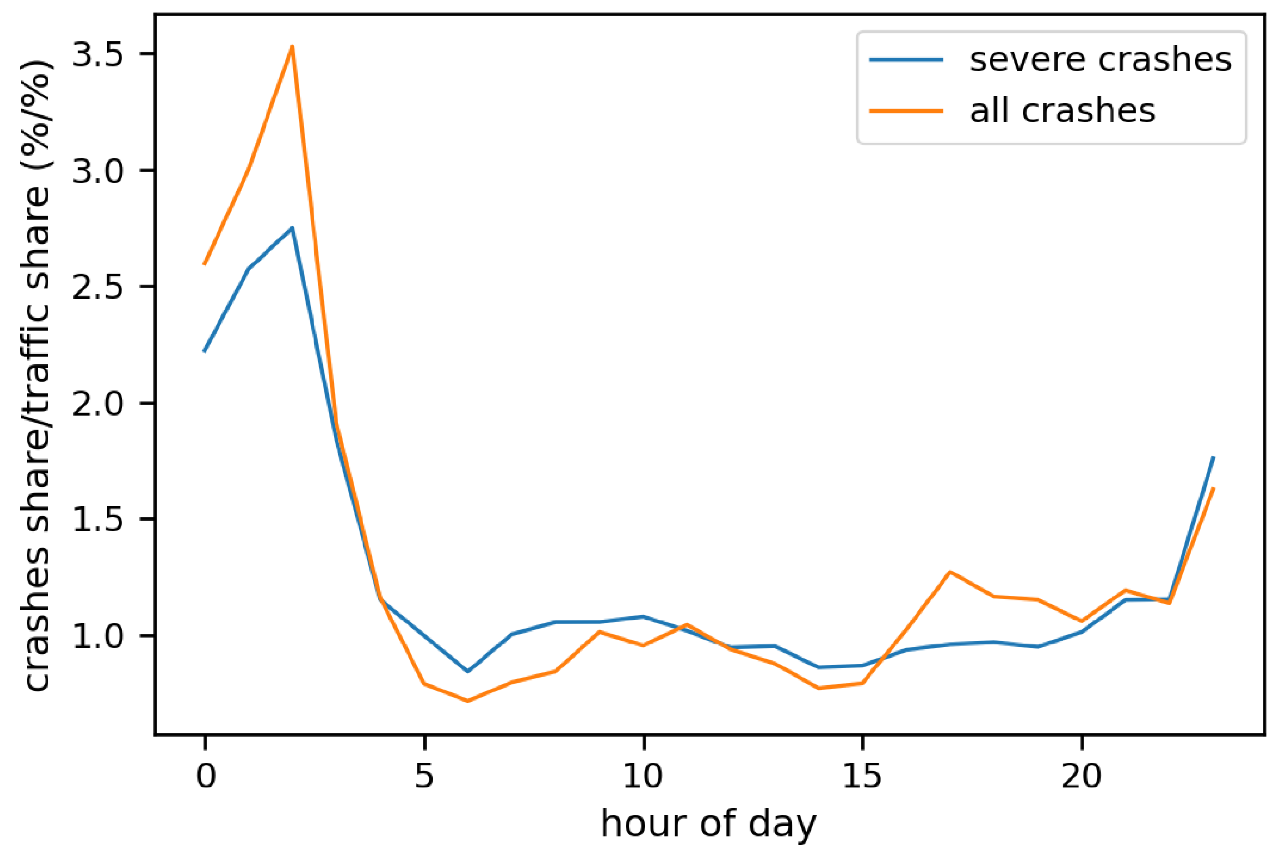 Sustainability 14 15744 g007 Sustainability 14 15744 g007