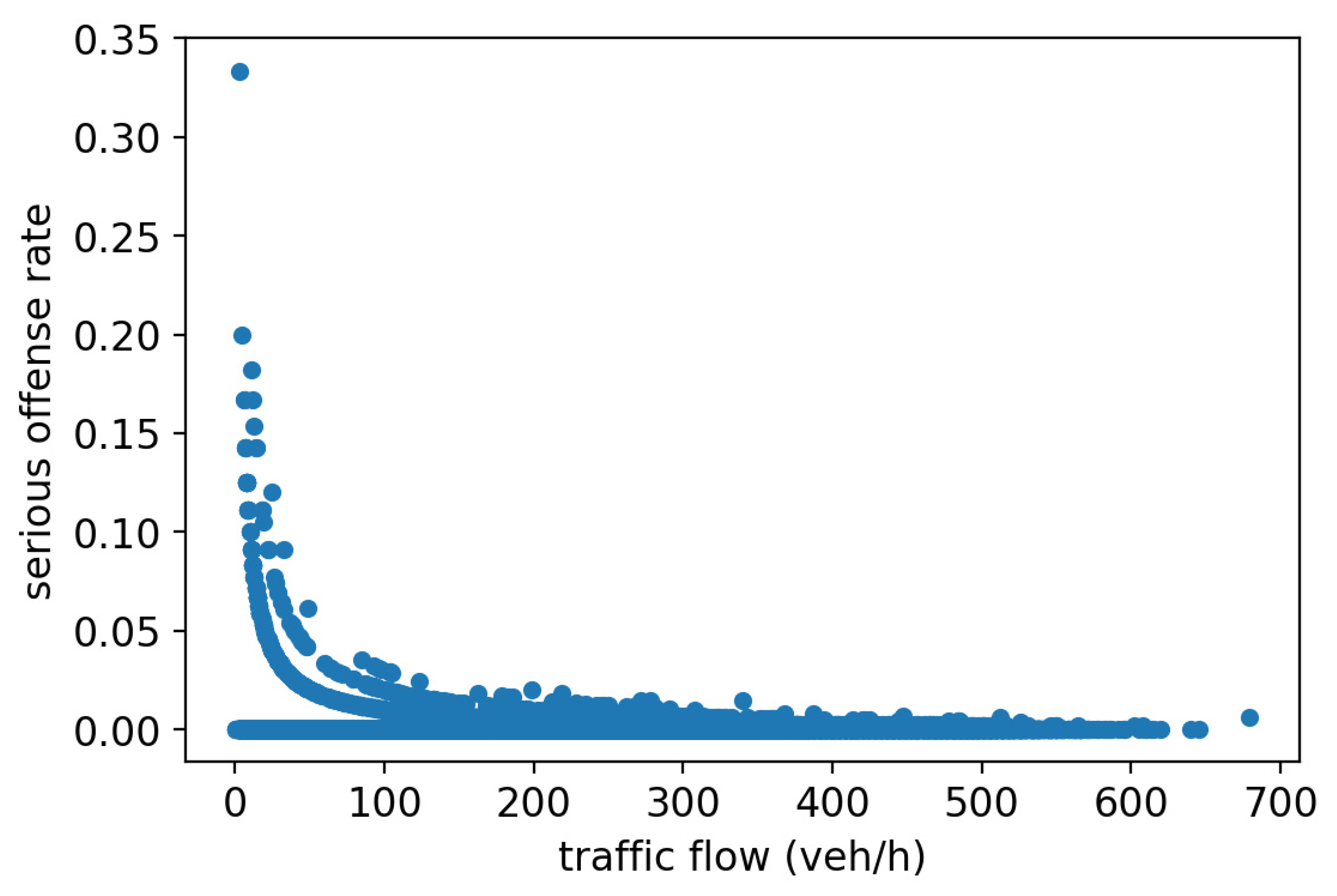 Sustainability 14 15744 g011 Sustainability 14 15744 g011