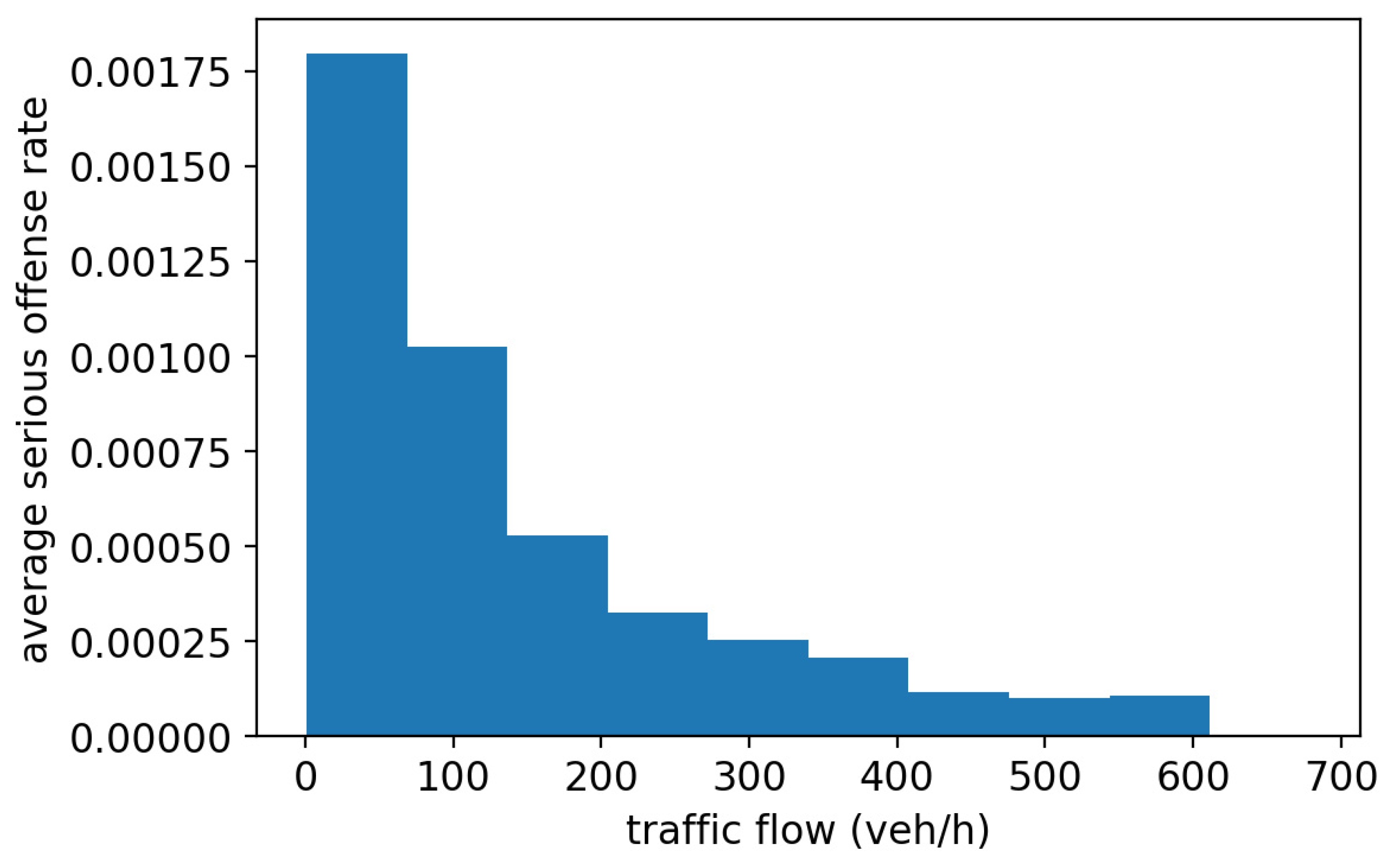 Sustainability 14 15744 g012 Sustainability 14 15744 g012