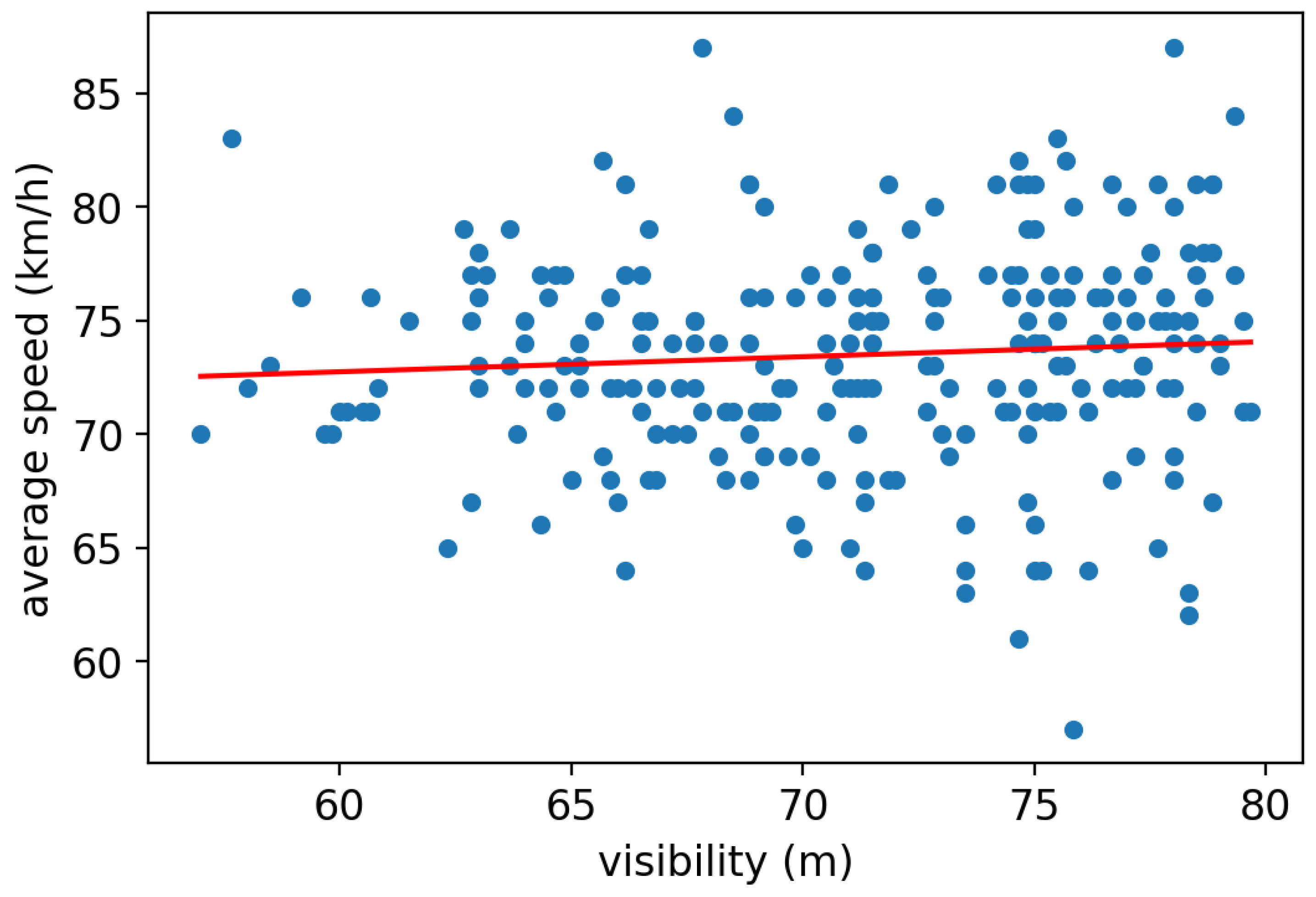 Sustainability 14 15744 g014 Sustainability 14 15744 g014
