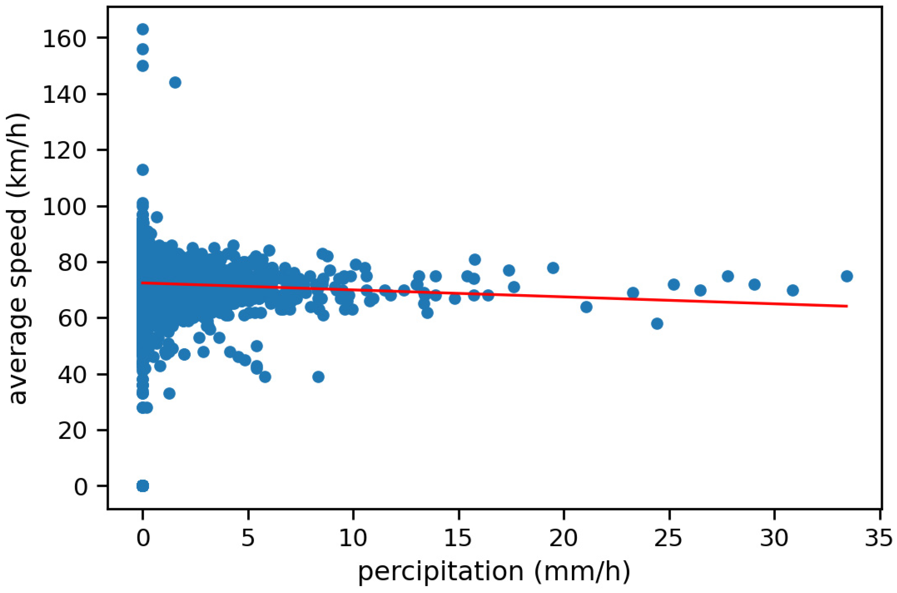 Sustainability 14 15744 g015 Sustainability 14 15744 g015