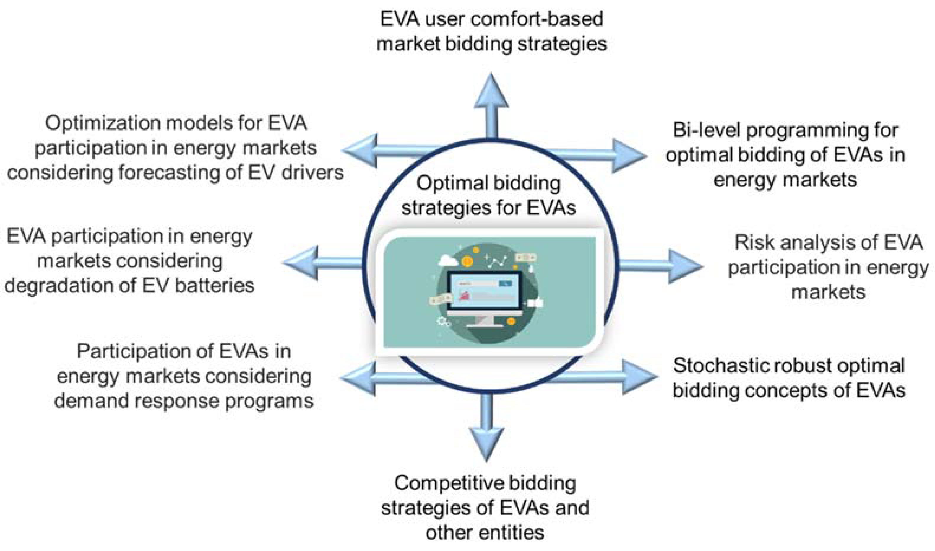 Sustainability 14 15747 g002